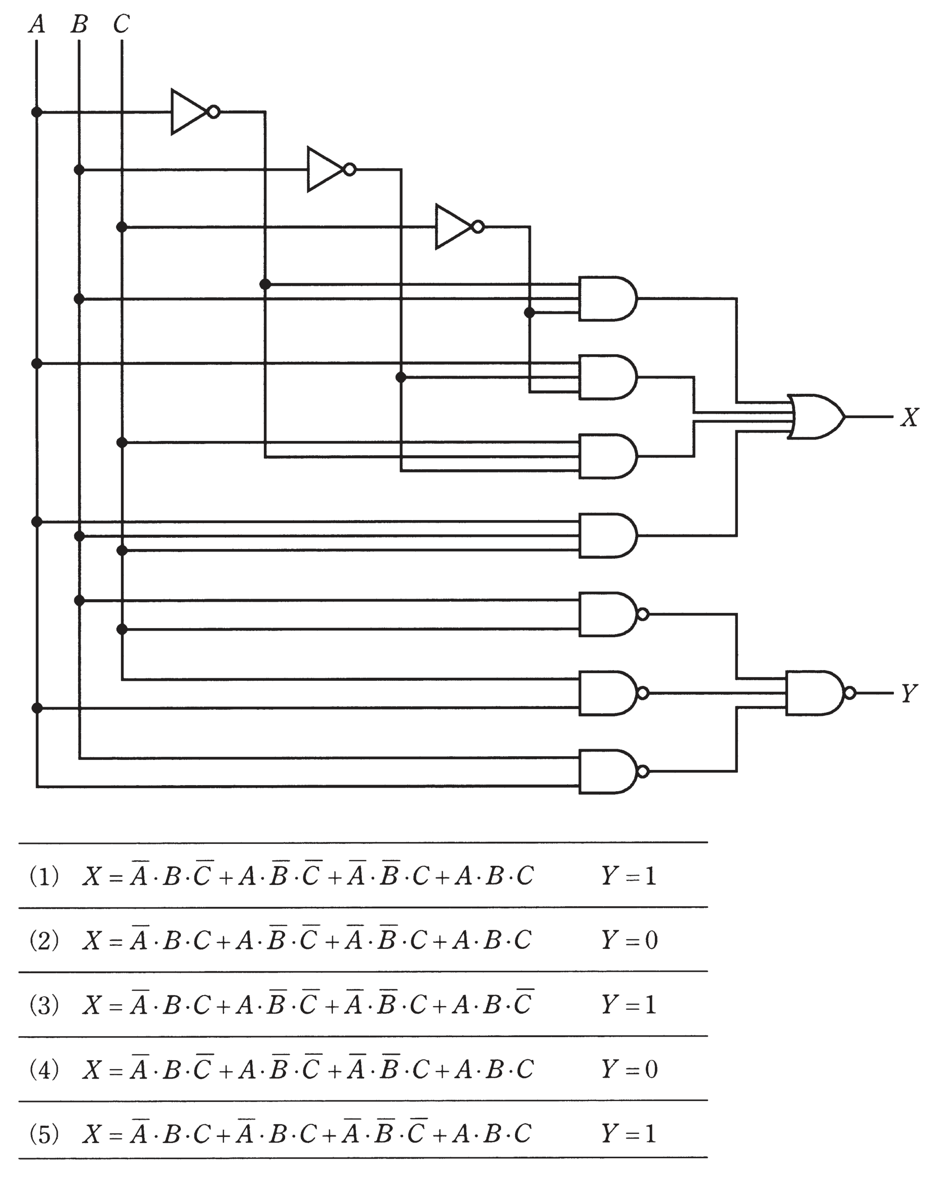 図　論理回路（4AND→OR，3NAND→NAND構成、問題図）