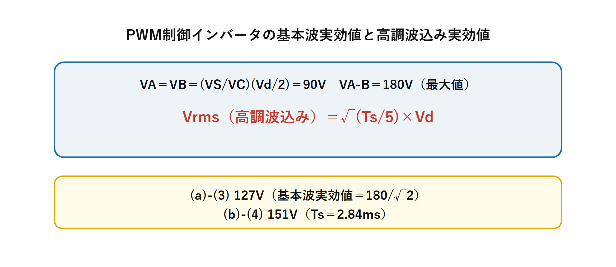 PWMインバータの基本波実効値127Vと高調波込み実効値151Vの計算