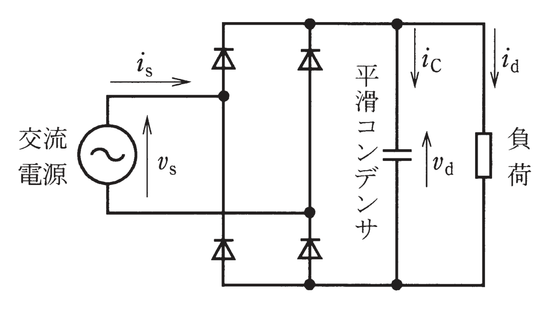 図　平滑コンデンサをもつ単相ダイオードブリッジ整流回路