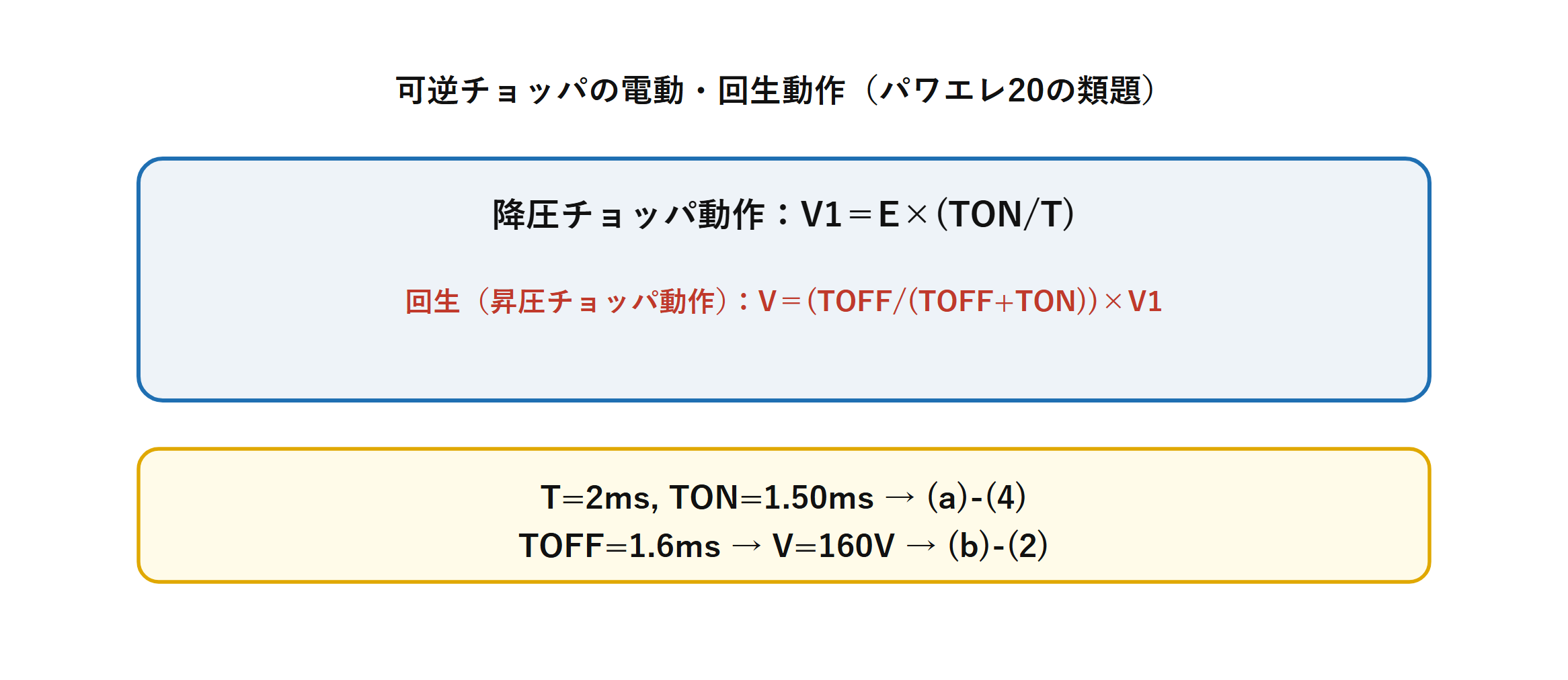 可逆チョッパの電動時と回生時の式およびオン時間1.50ミリ秒と電機子電圧160V