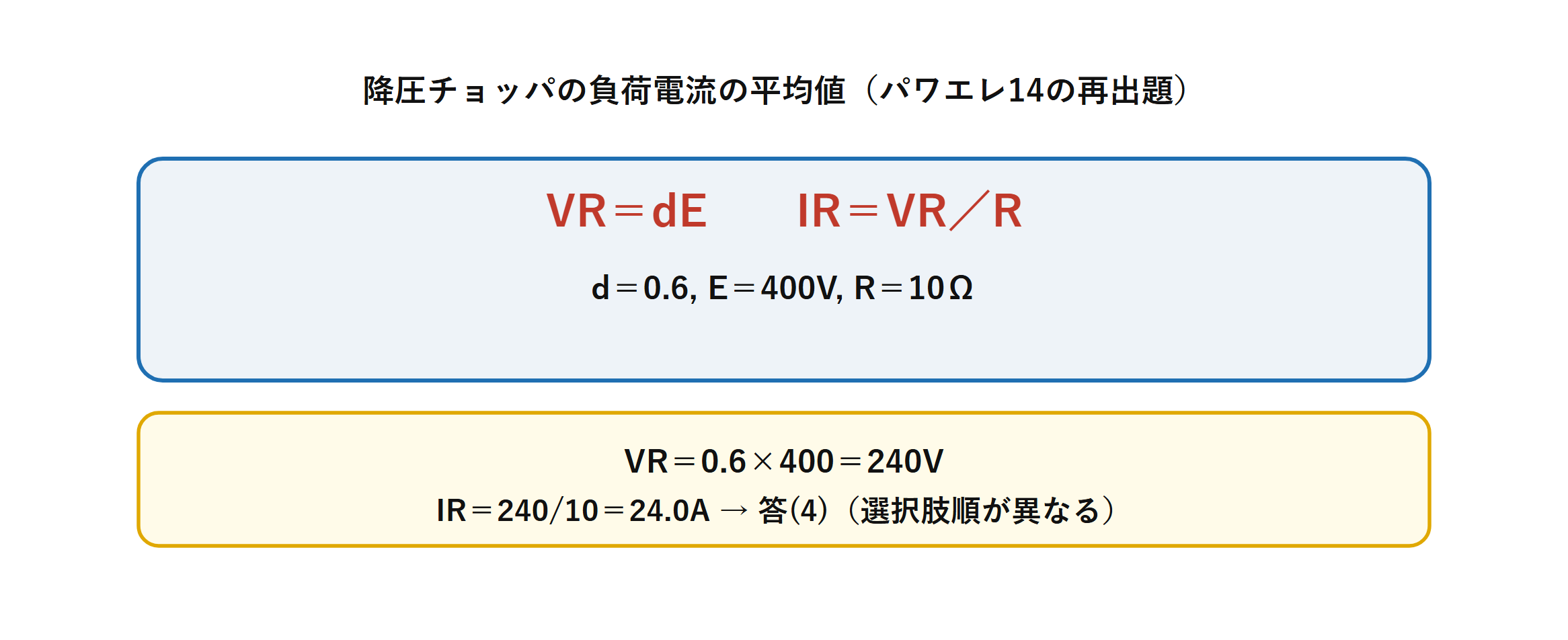 降圧チョッパで通流率0.6、電源400V、抵抗10オームから平均電流24アンペアを求める計算
