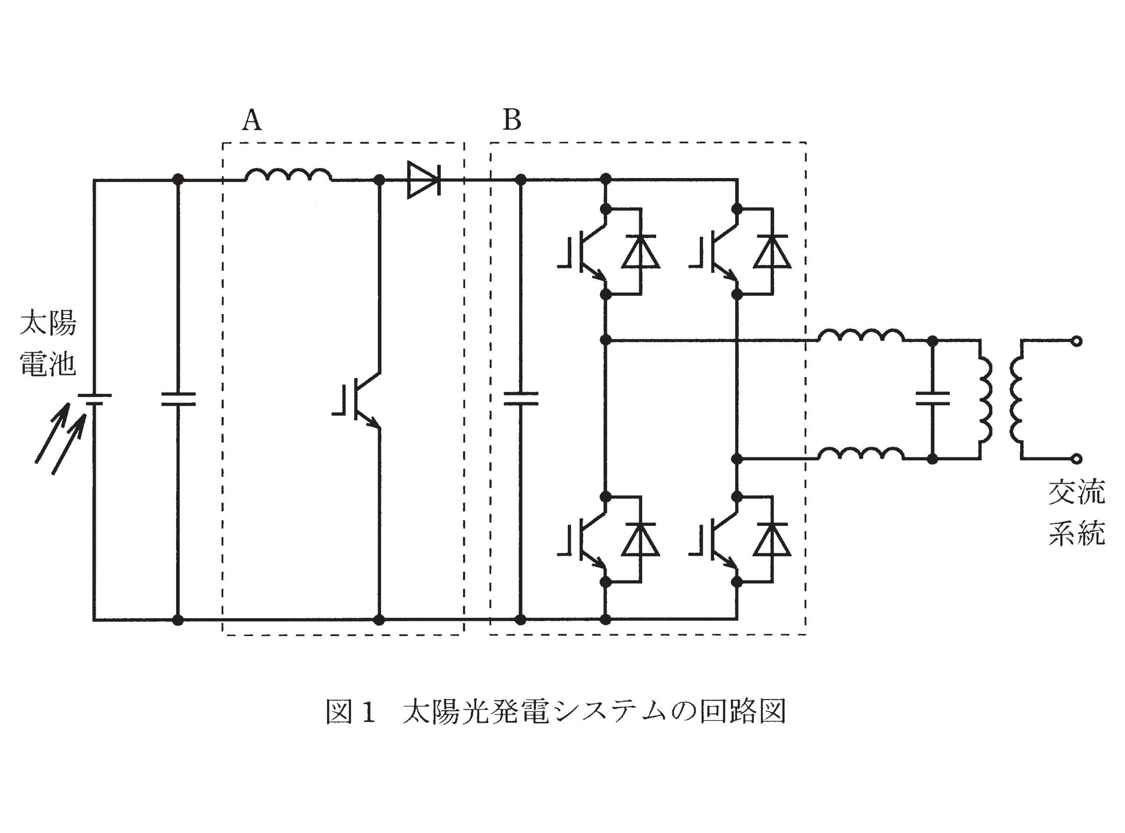 図1 太陽光発電システムの構成（昇圧チョッパ+PWMインバータ）と図2 太陽電池の出力特性
