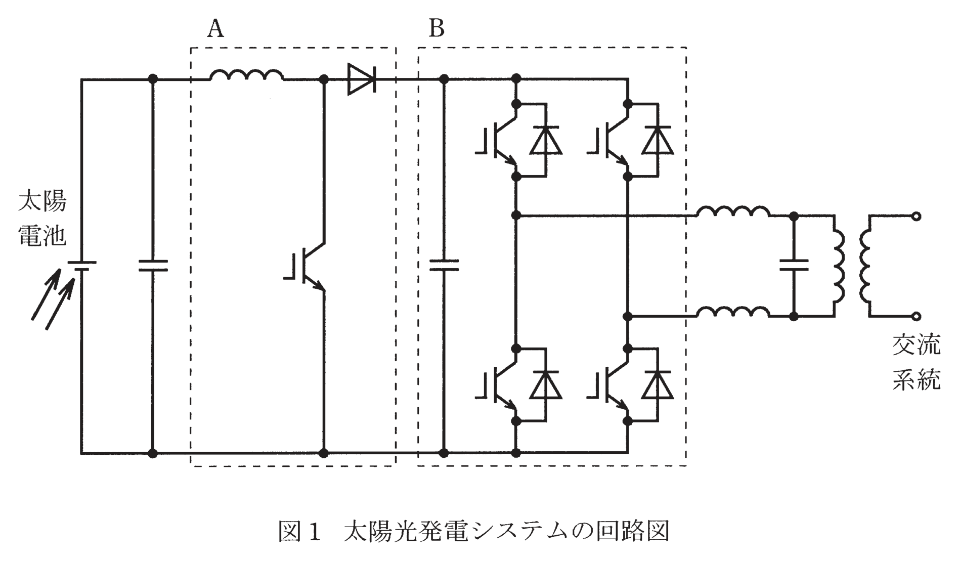 図1 太陽光発電システムの構成(昇圧チョッパ+PWMインバータ)と図2 太陽電池の出力特性