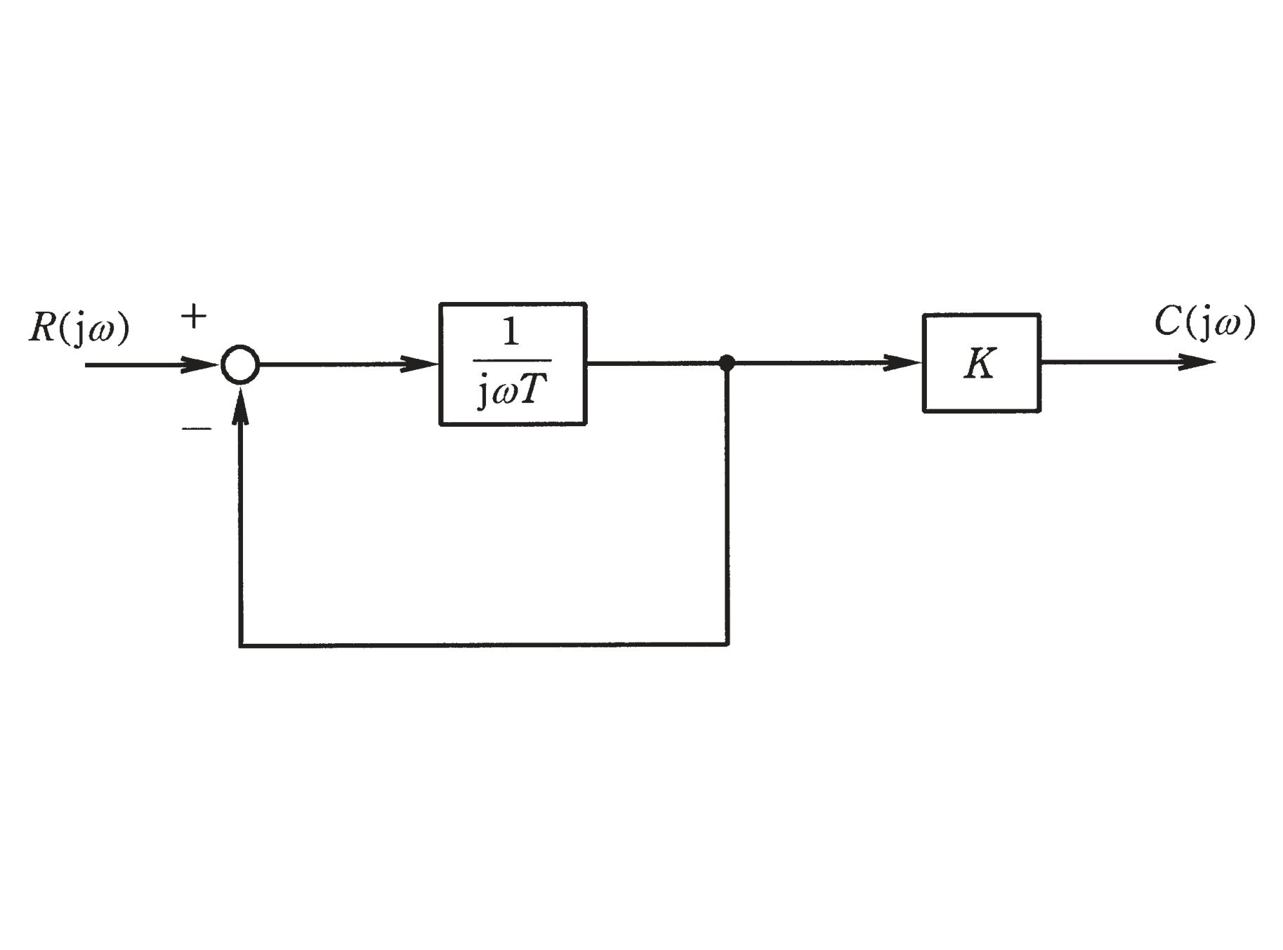 図 フィードバック接続を含むブロック線図(問題図)