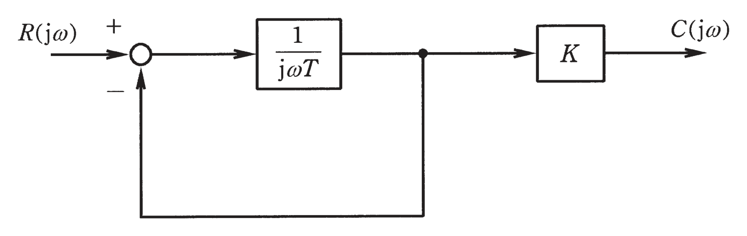 図　フィードバック接続を含むブロック線図（問題図）