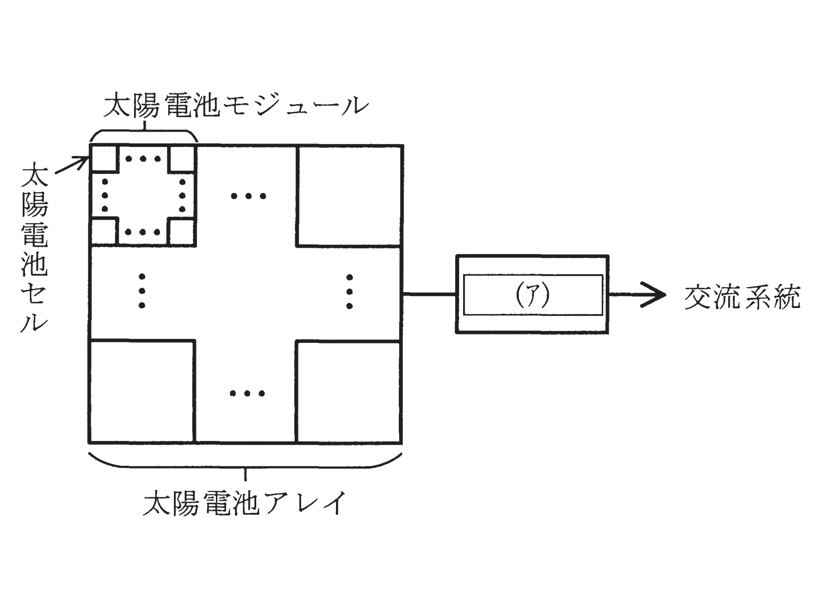 図1 太陽光発電システムの構成と図2〜図4 太陽電池セルの等価回路・出力特性