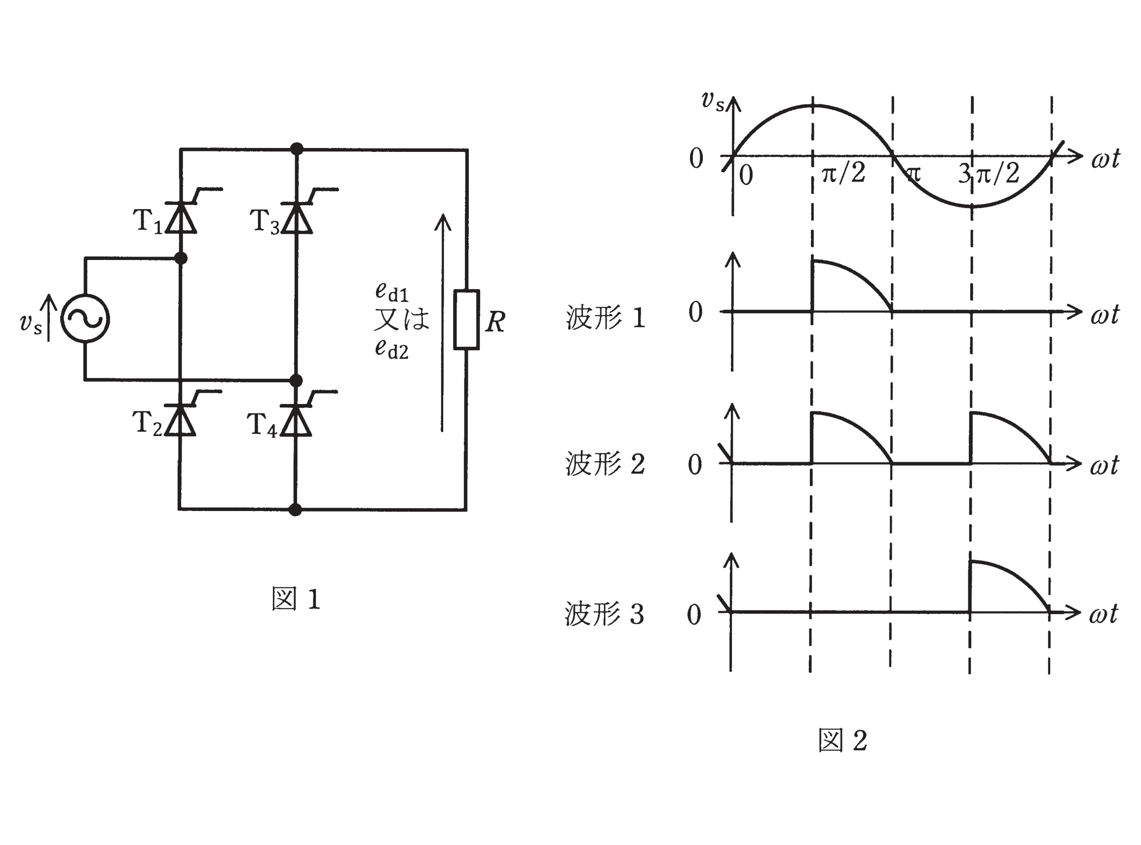 図1 単相サイリスタ全波整流回路と図2 出力電圧波形1〜3