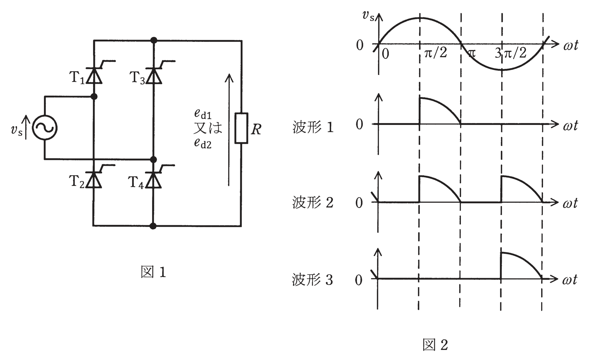図1 単相サイリスタ全波整流回路と図2 出力電圧波形1〜3