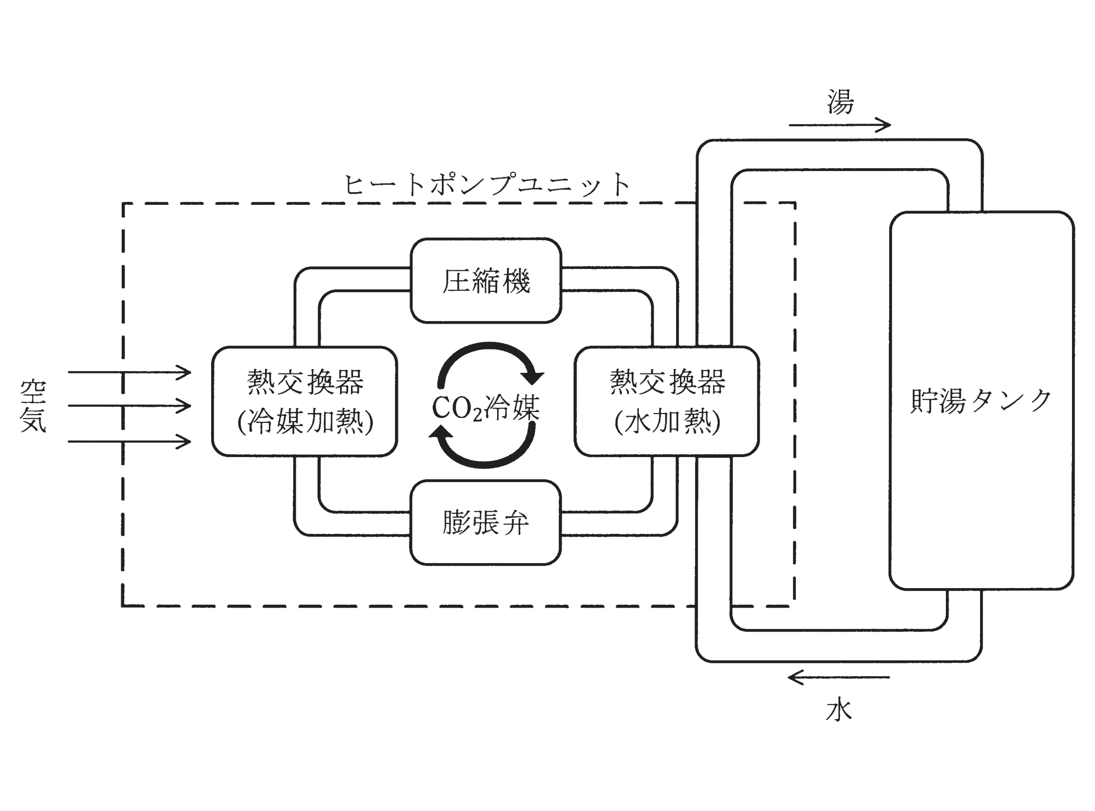 図　ヒートポンプ式電気給湯器の概要図（問題図）