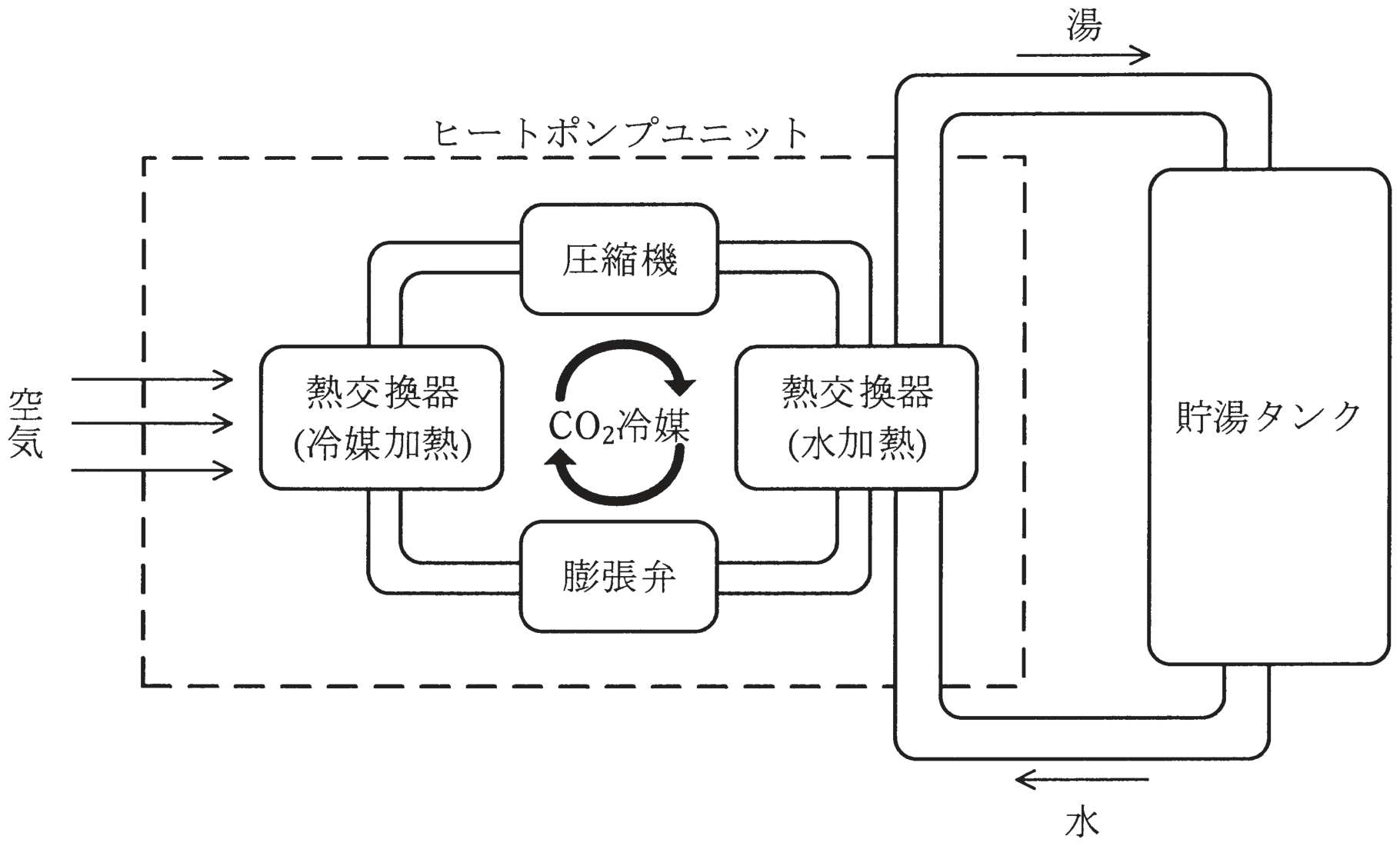図　ヒートポンプ式電気給湯器の概要図（問題図）