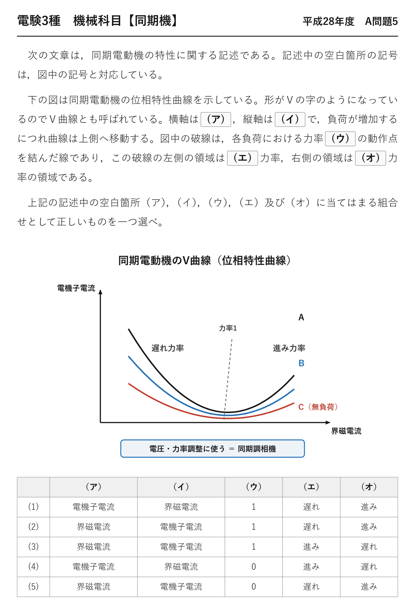 電験3種 機械科目 同期機 平成28年度 A問題5 問題文