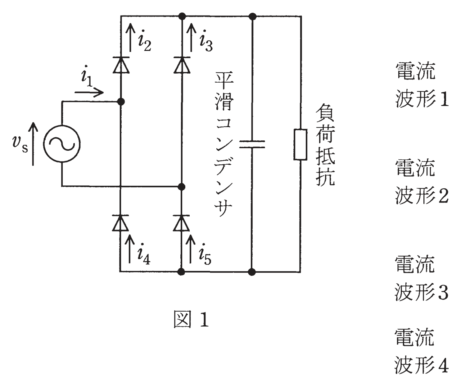 図1 平滑コンデンサ付き単相ダイオードブリッジ整流器と図2 電流波形候補