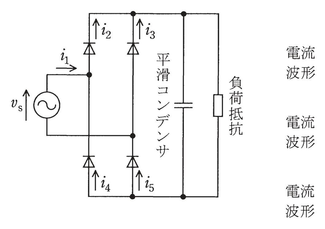 図1 平滑コンデンサ付き単相ダイオードブリッジ整流器と図2 電流波形候補
