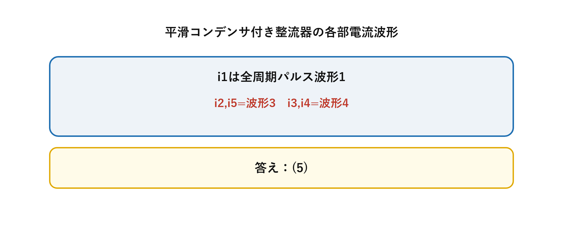 平滑コンデンサ付き単相ブリッジ整流器でi1が波形1、i2とi5が波形3、i3とi4が波形4となる対応