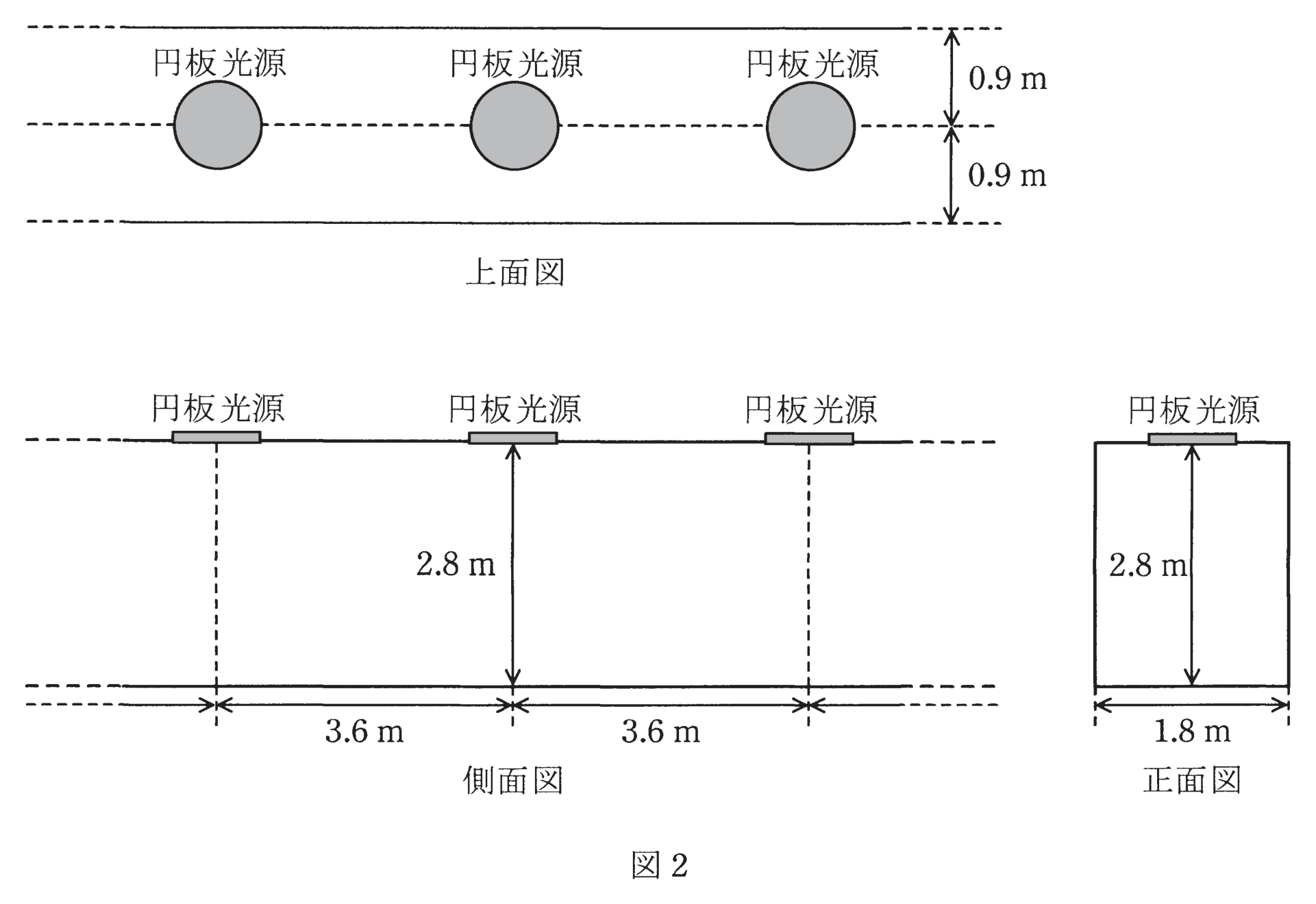 図2 廊下に等間隔配置した円板光源の断面図(上面図・側面図・正面図)