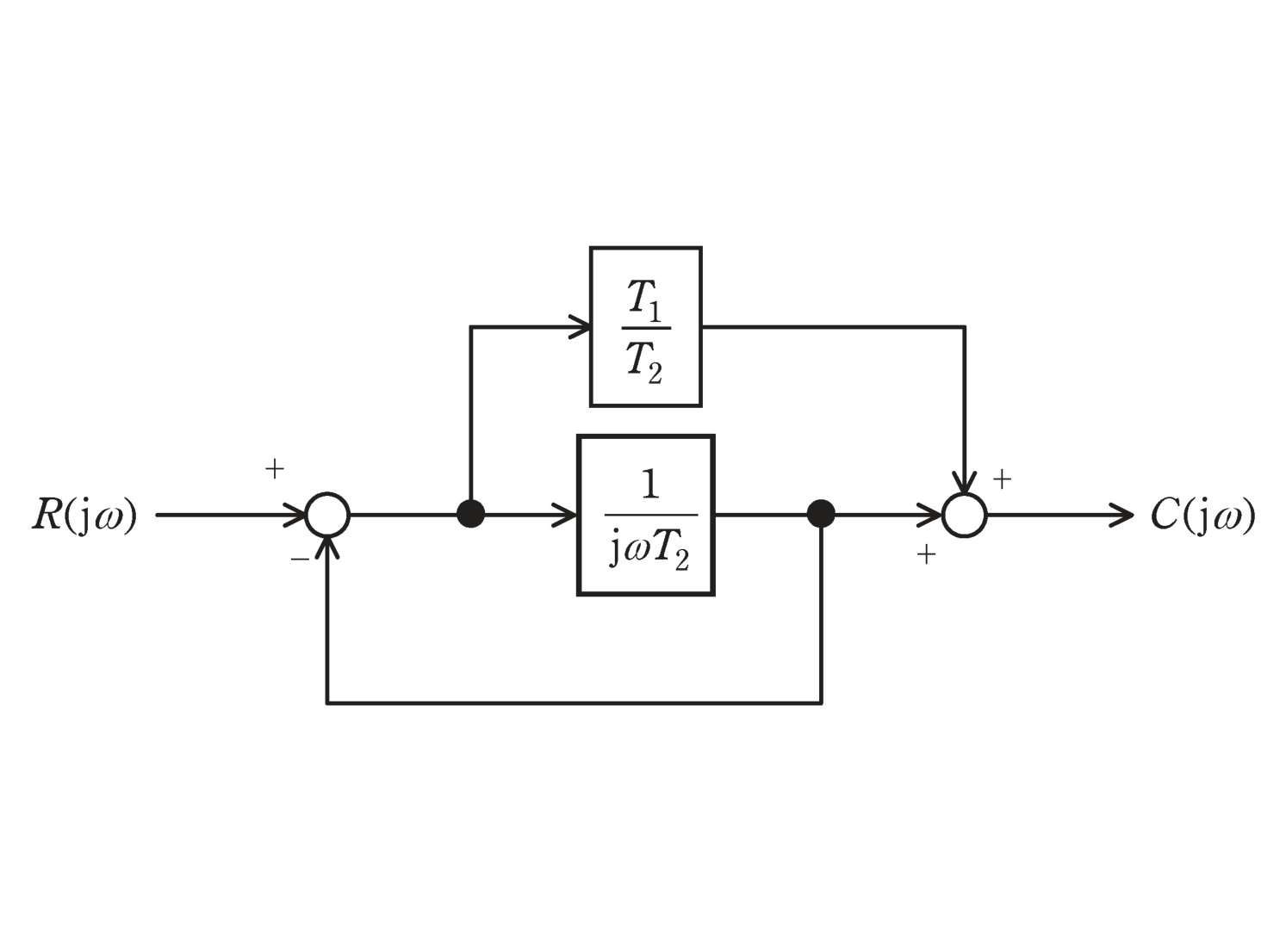 図　ブロック線図（問題図）