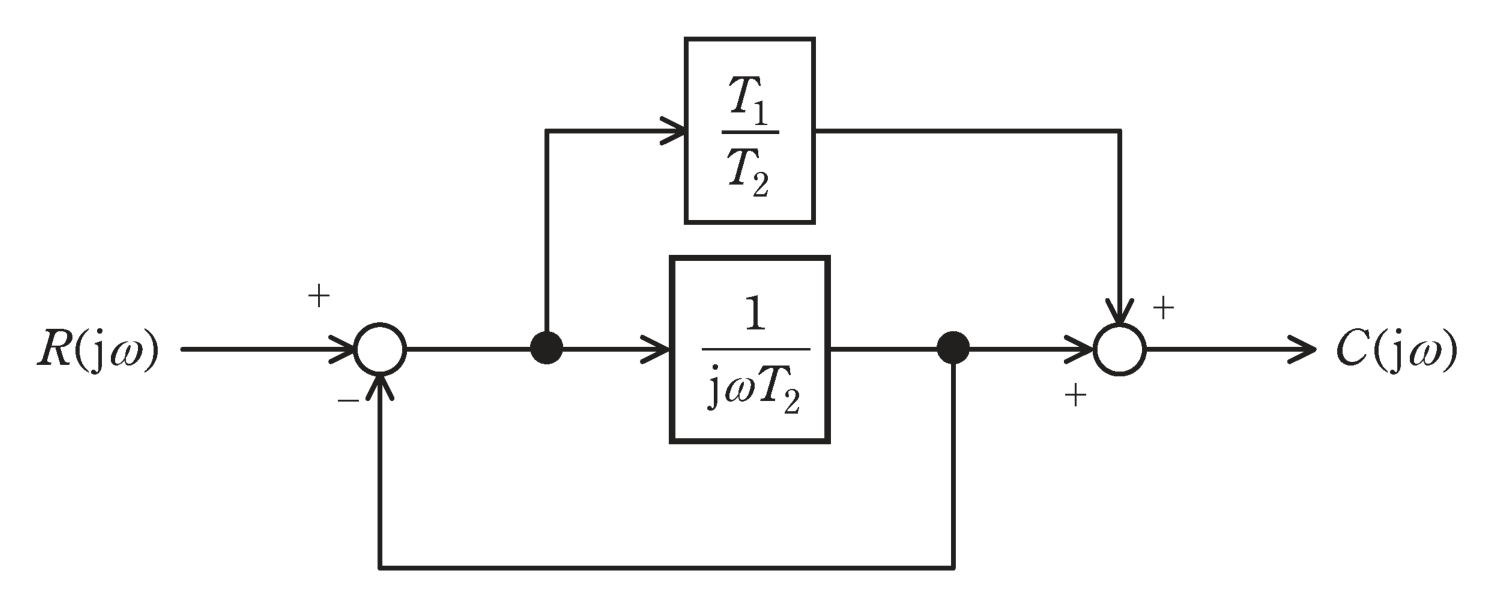 図　ブロック線図（問題図）