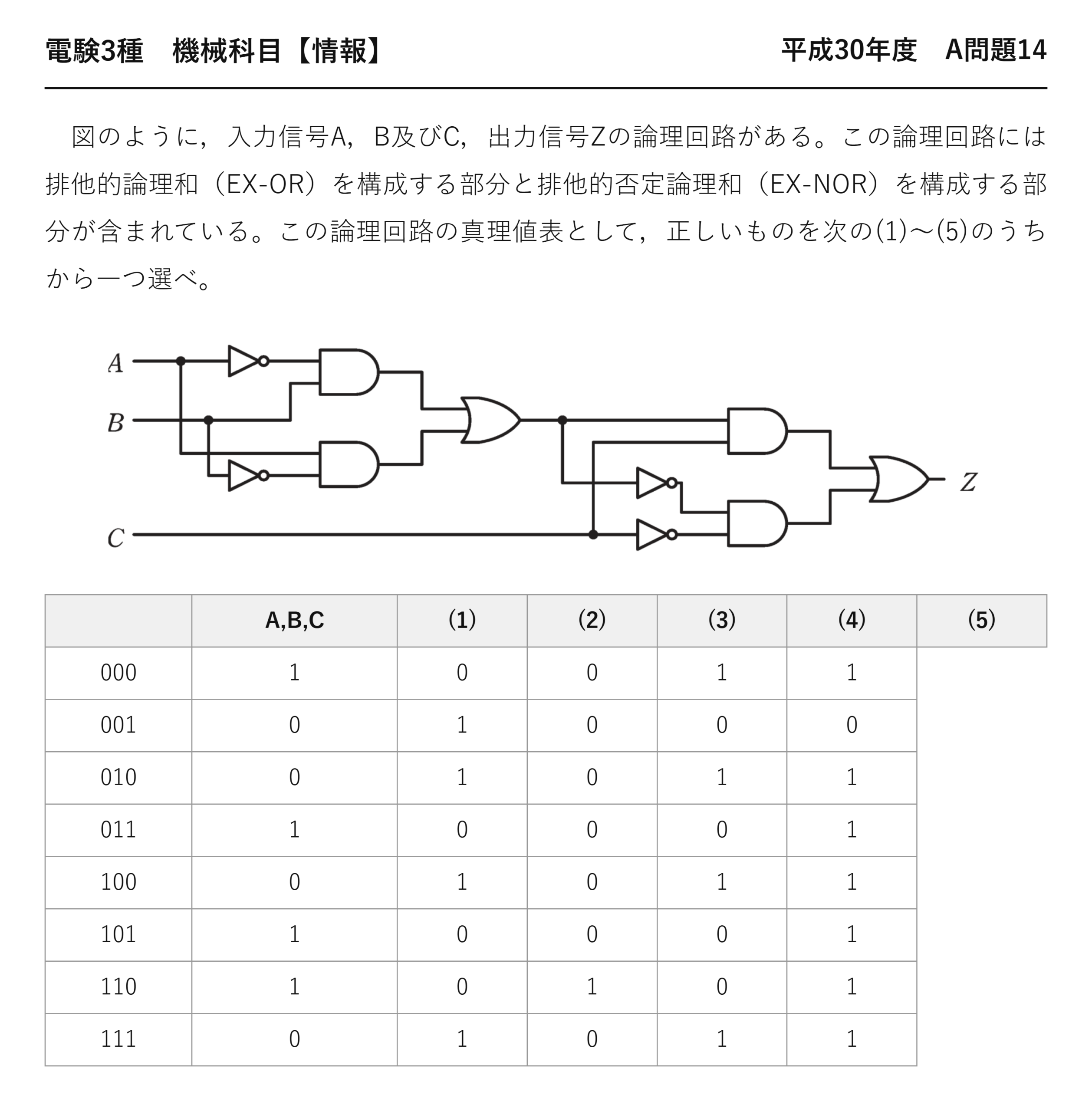 電験3種 機械科目 情報 平成30年度 A問題14 問題文
