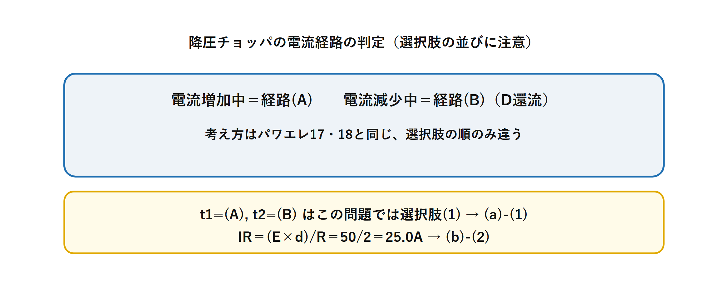 降圧チョッパで電流増加中は経路A、減少中はダイオード還流の経路Bと判定する説明