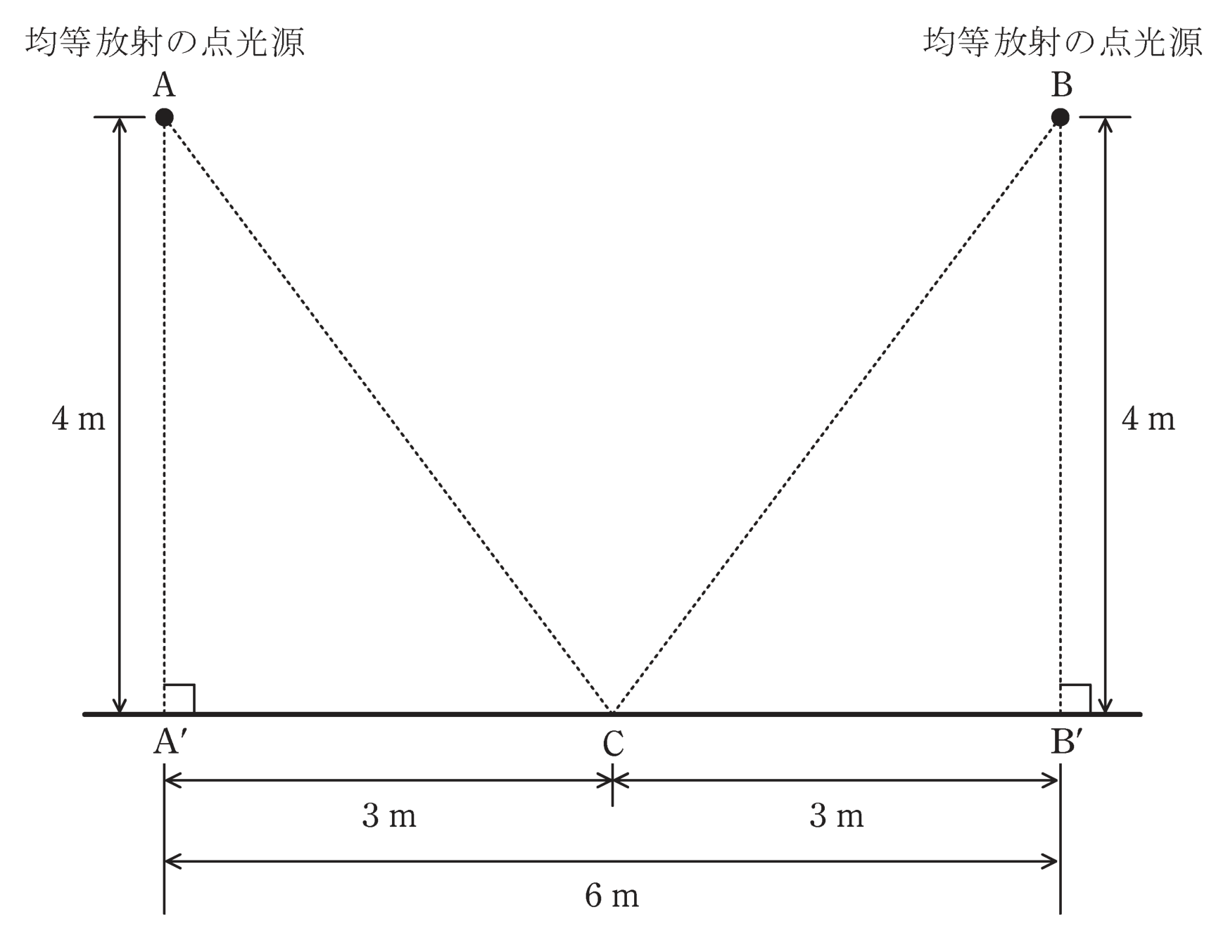 図　均等放射点光源2個による地面照度の幾何図