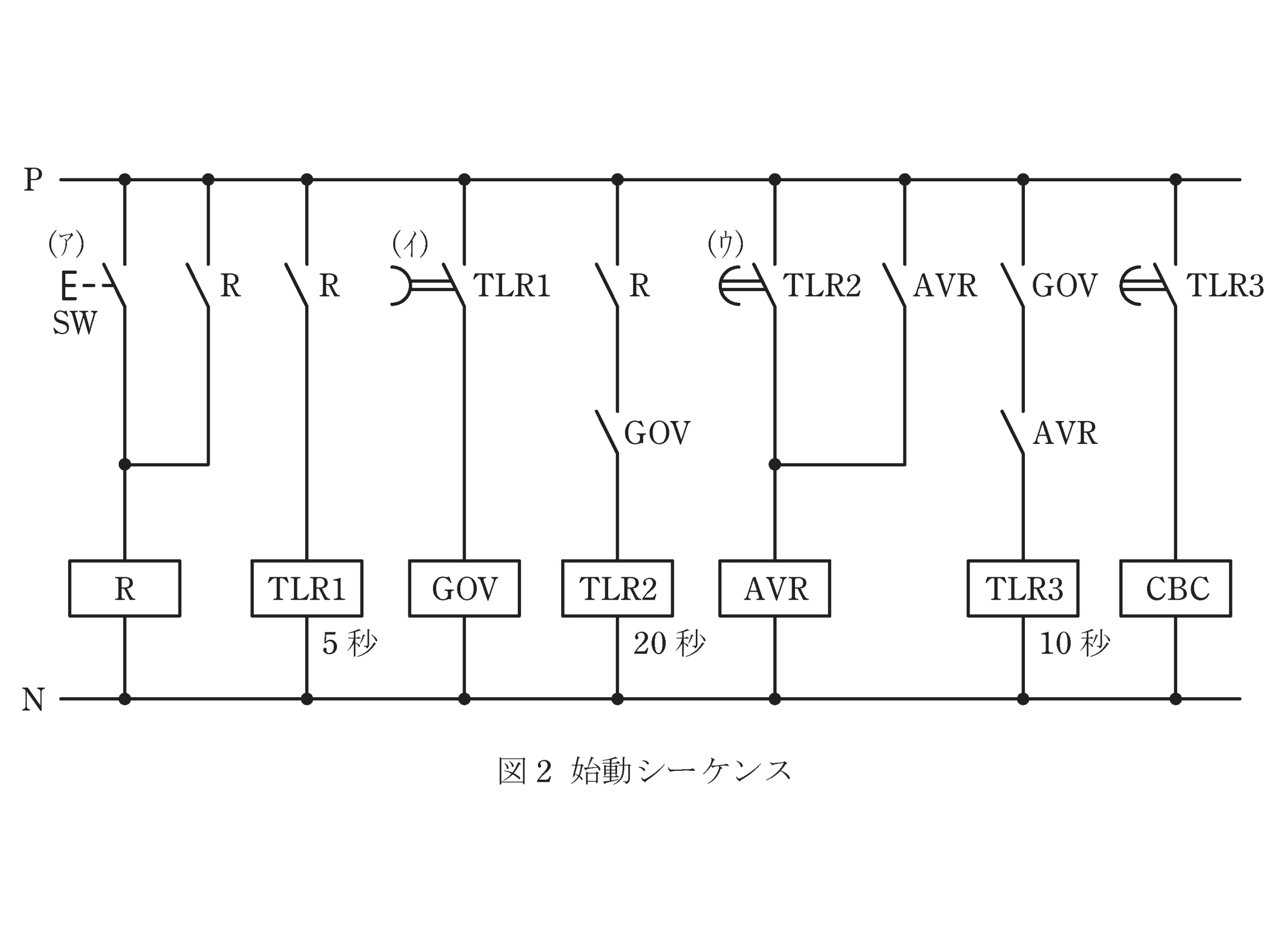 図2　発電機始動から遮断器投入までのシーケンス（ラダー図、問題図）