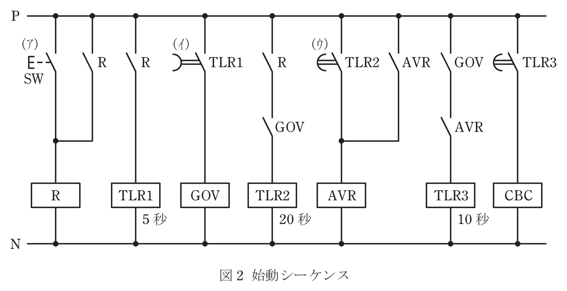 図2　発電機始動から遮断器投入までのシーケンス（ラダー図、問題図）
