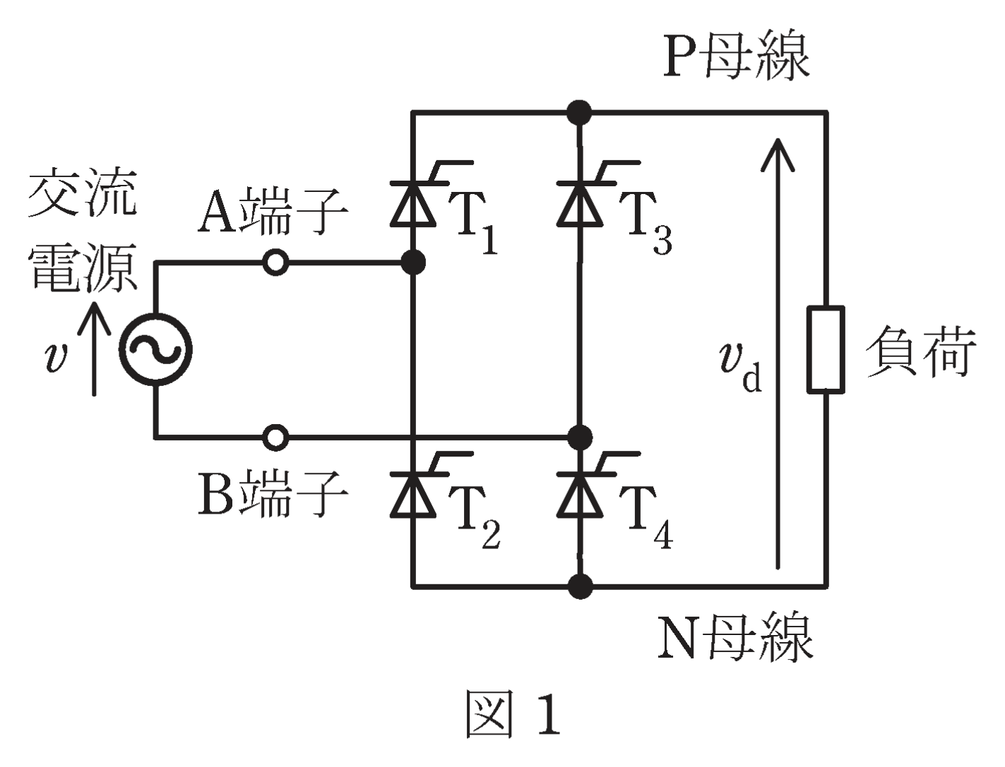 図1 単相サイリスタ整流回路（T1〜T4）と図2 電源電圧・直流側電圧波形