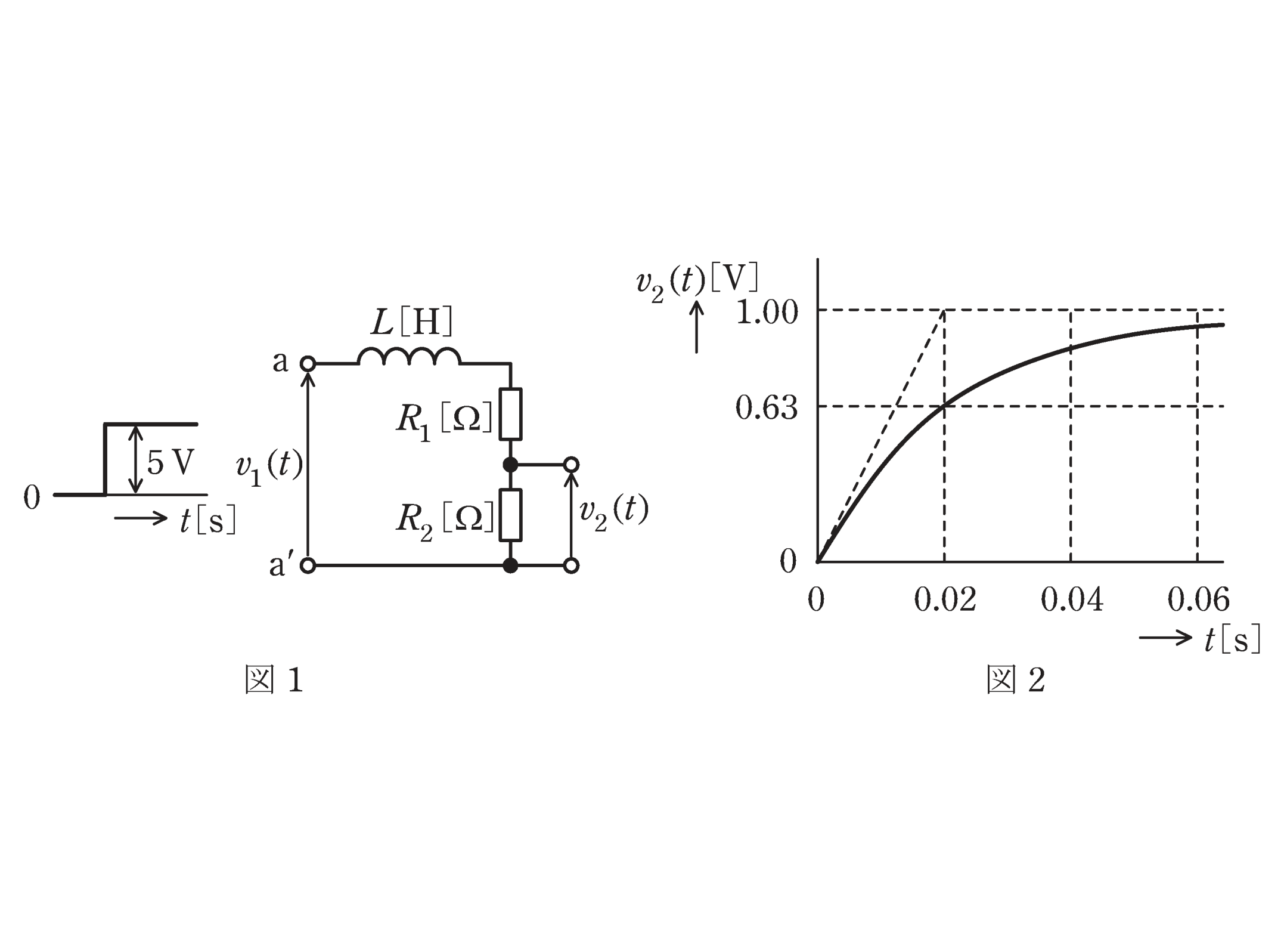 図1　R-L回路と図2　電圧v2(t)の時間応答波形（問題図）