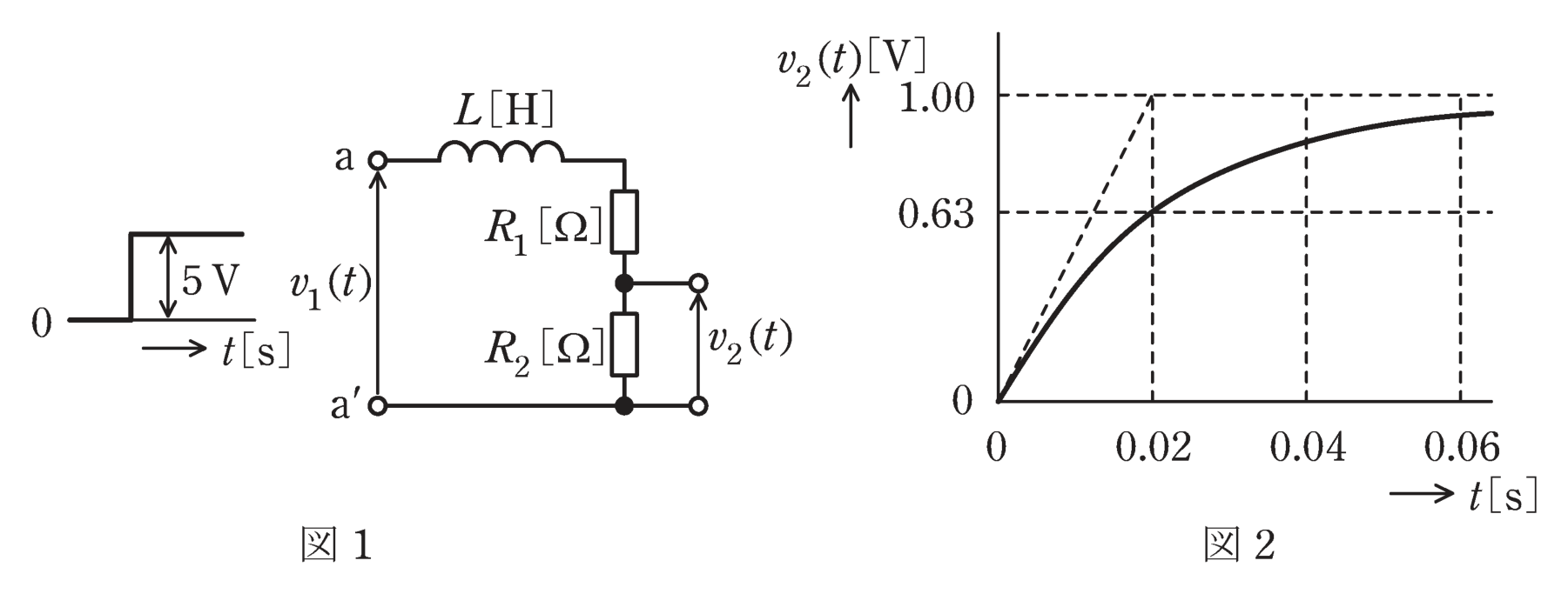 図1　R-L回路と図2　電圧v2(t)の時間応答波形（問題図）