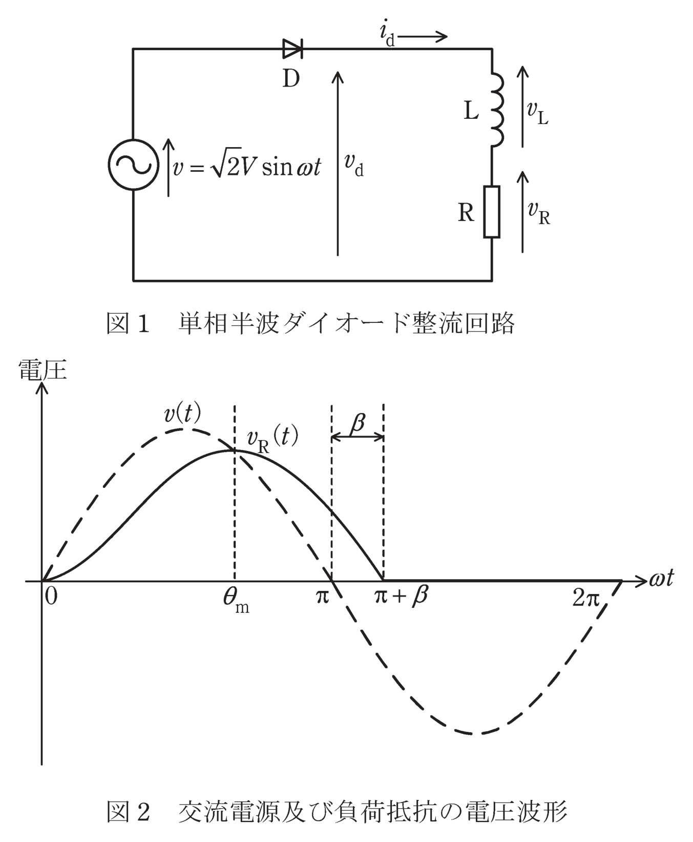 図1 単相半波ダイオード整流回路（R-L負荷）と図2 電圧波形