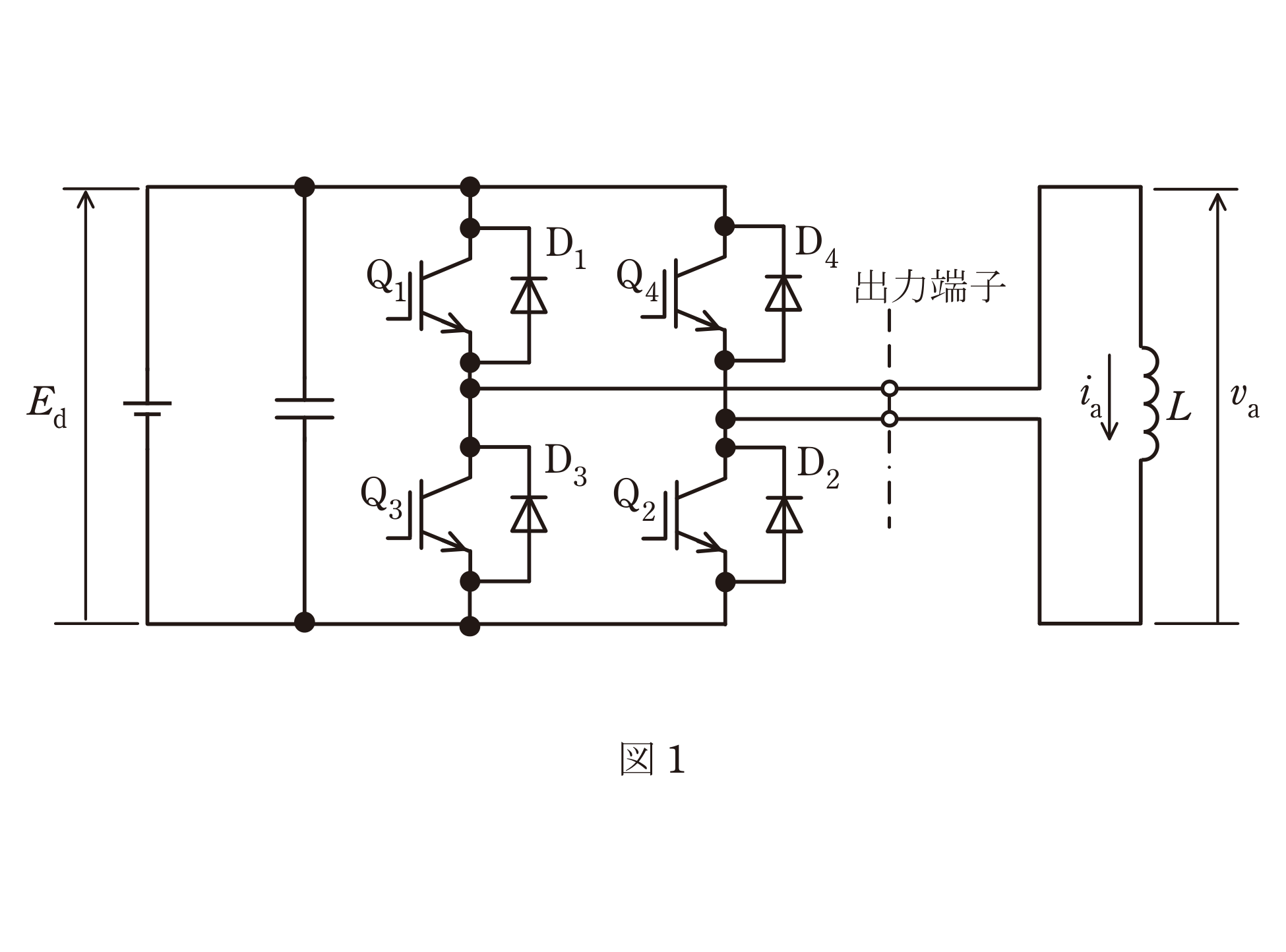 図1 単相ブリッジ電圧形インバータの回路と図2 出力電圧・出力電流の動作波形