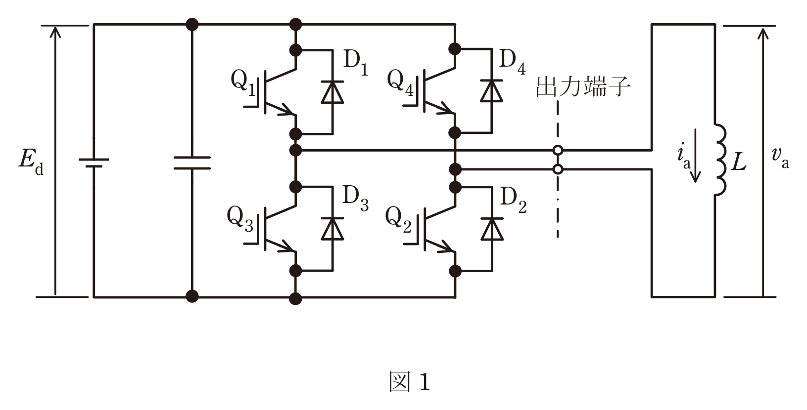 図1 単相ブリッジ電圧形インバータの回路と図2 出力電圧・出力電流の動作波形