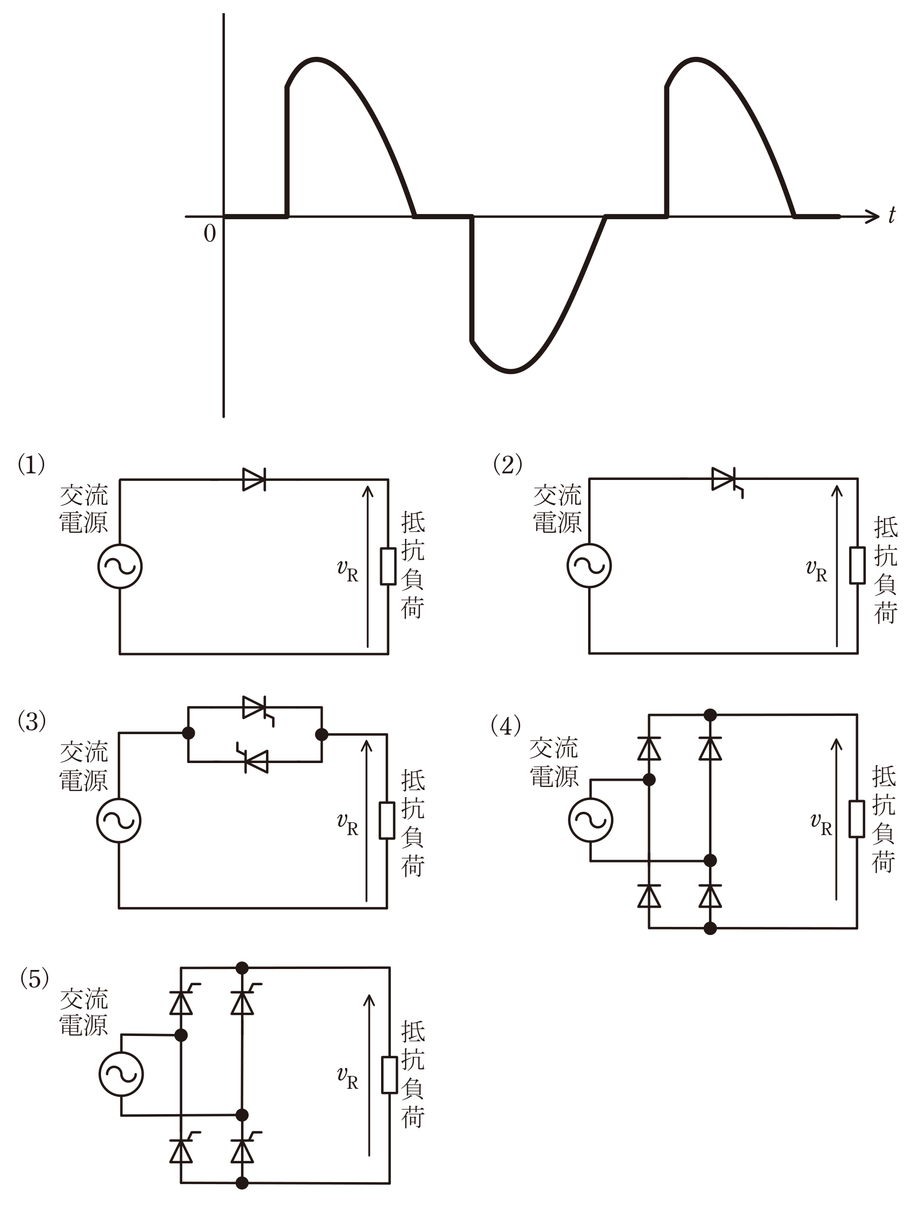 出力電圧波形vRと回路候補(1)〜(5)（問題図）