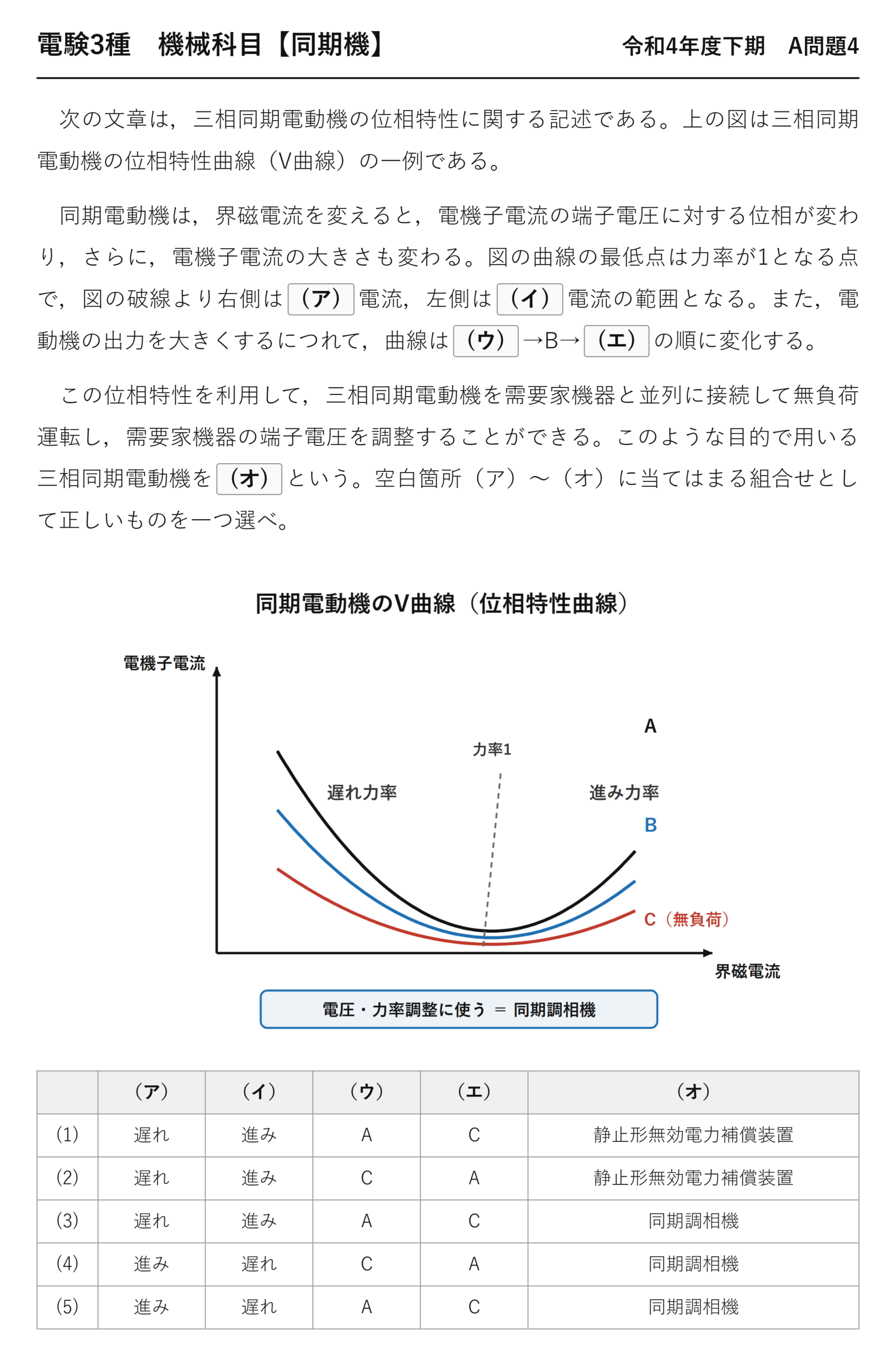 電験3種 機械科目 同期機 令和4年度下期 A問題4 問題文