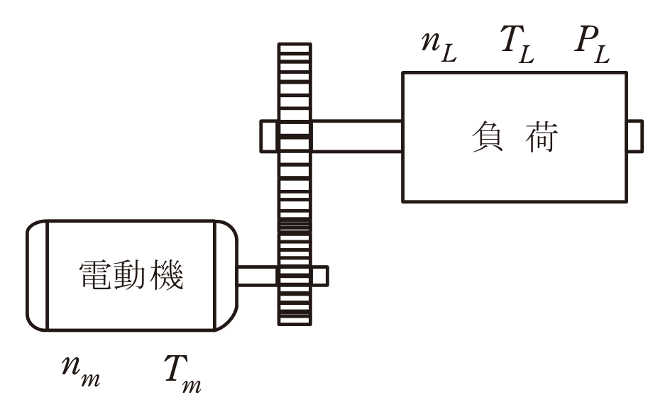 図　電動機と減速機の模式図（問題図）