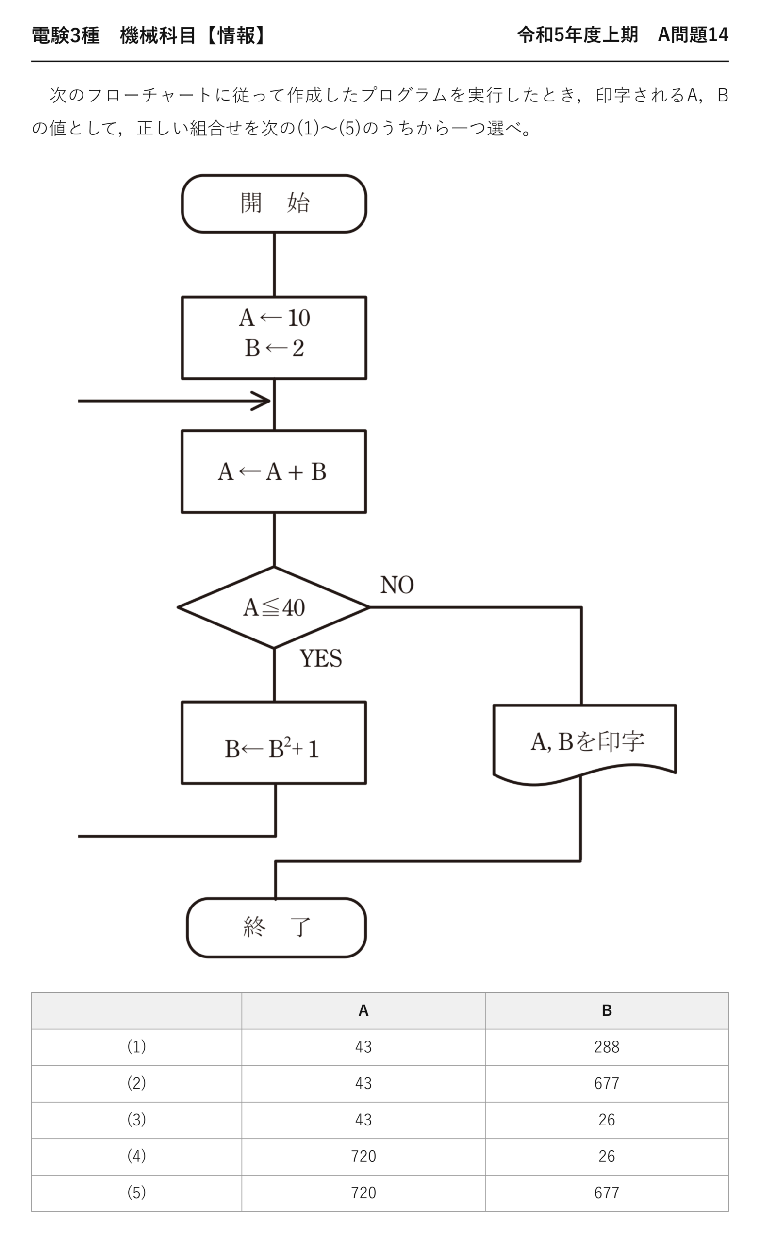 電験3種 機械科目 情報 令和5年度上期 A問題14 問題文