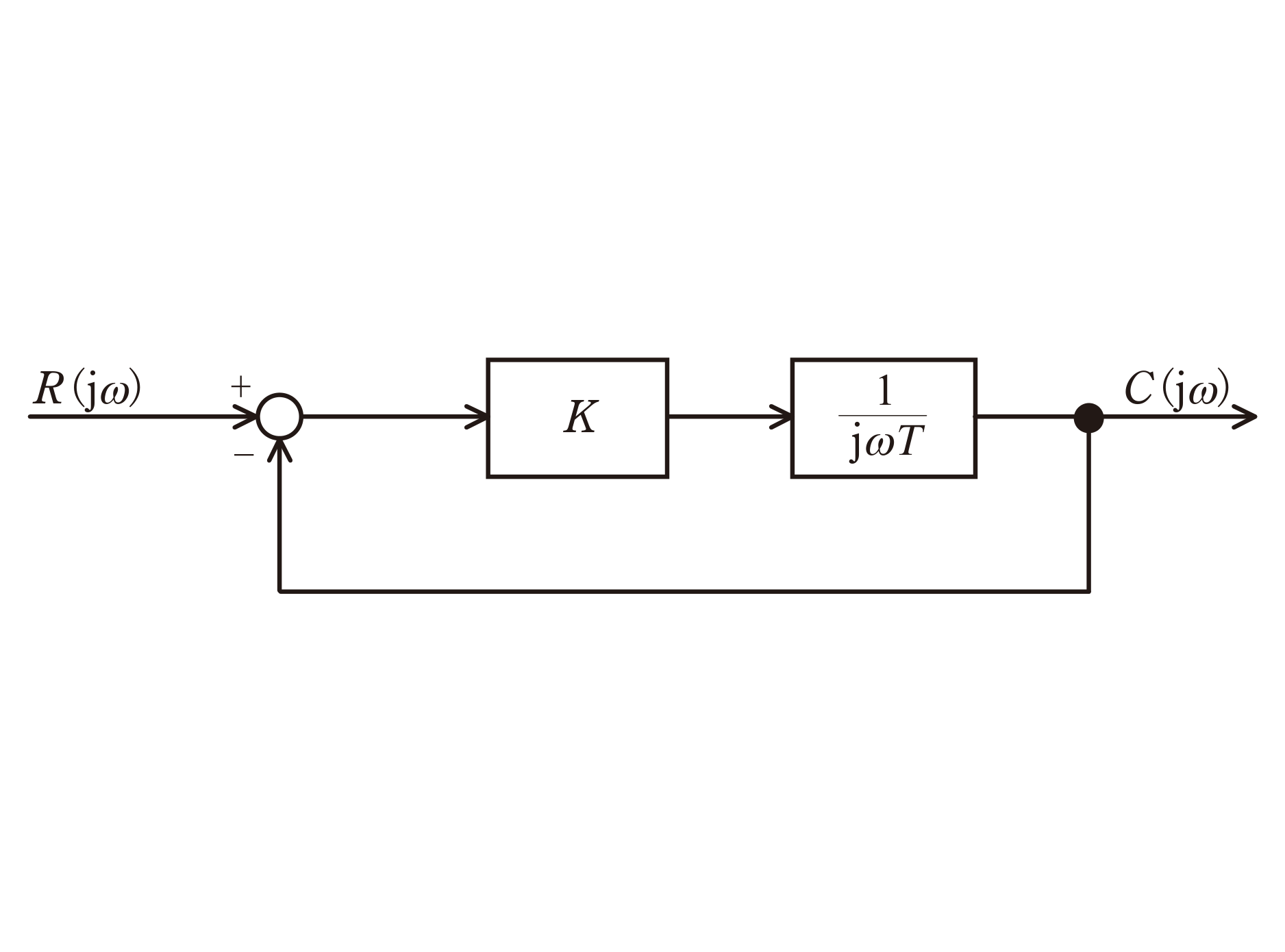 図　フィードバック制御ブロック線図（問題図）