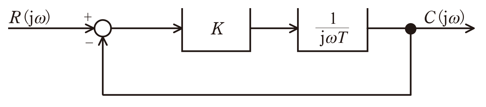 図　フィードバック制御ブロック線図（問題図）