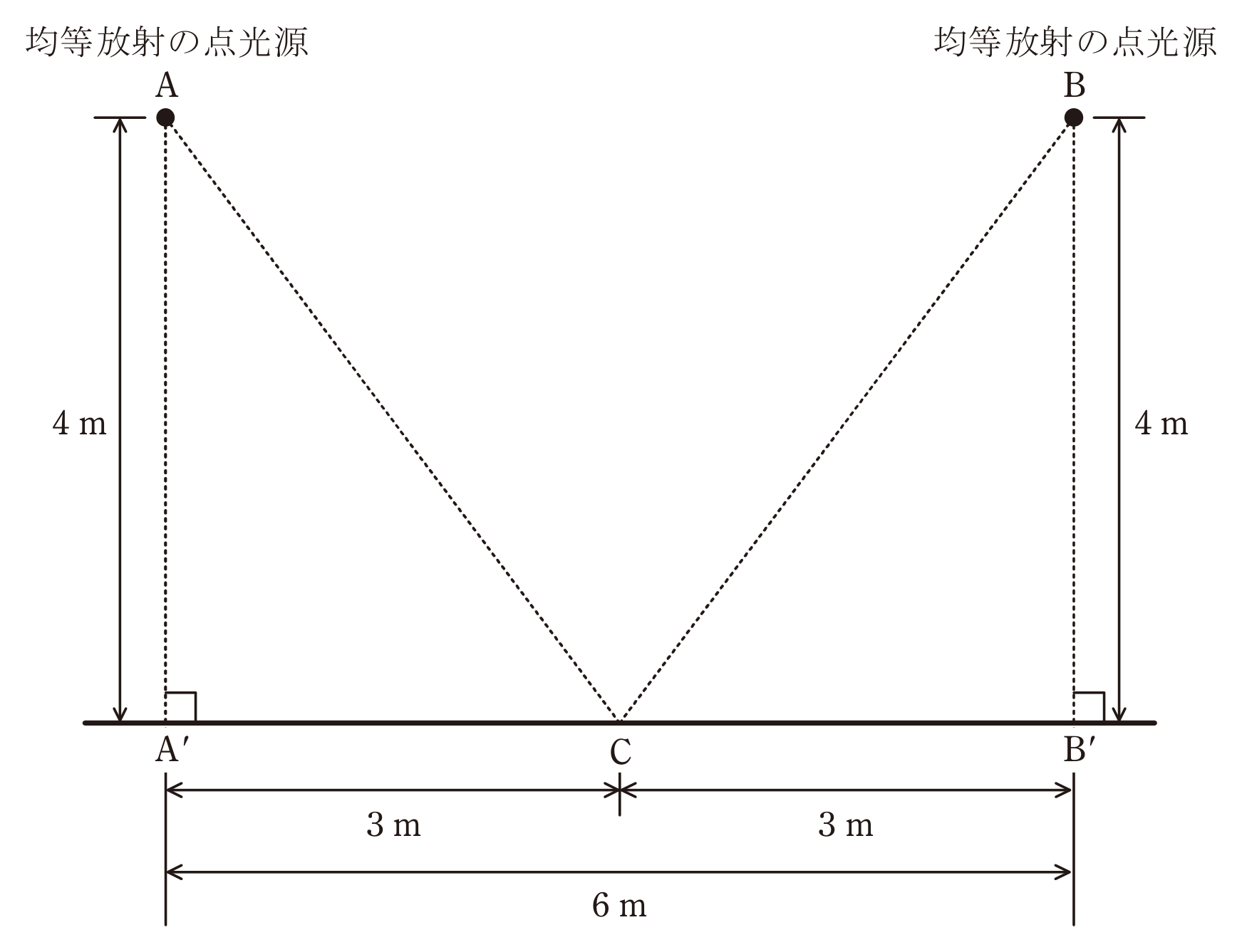図　均等放射点光源2個による地面照度の幾何図