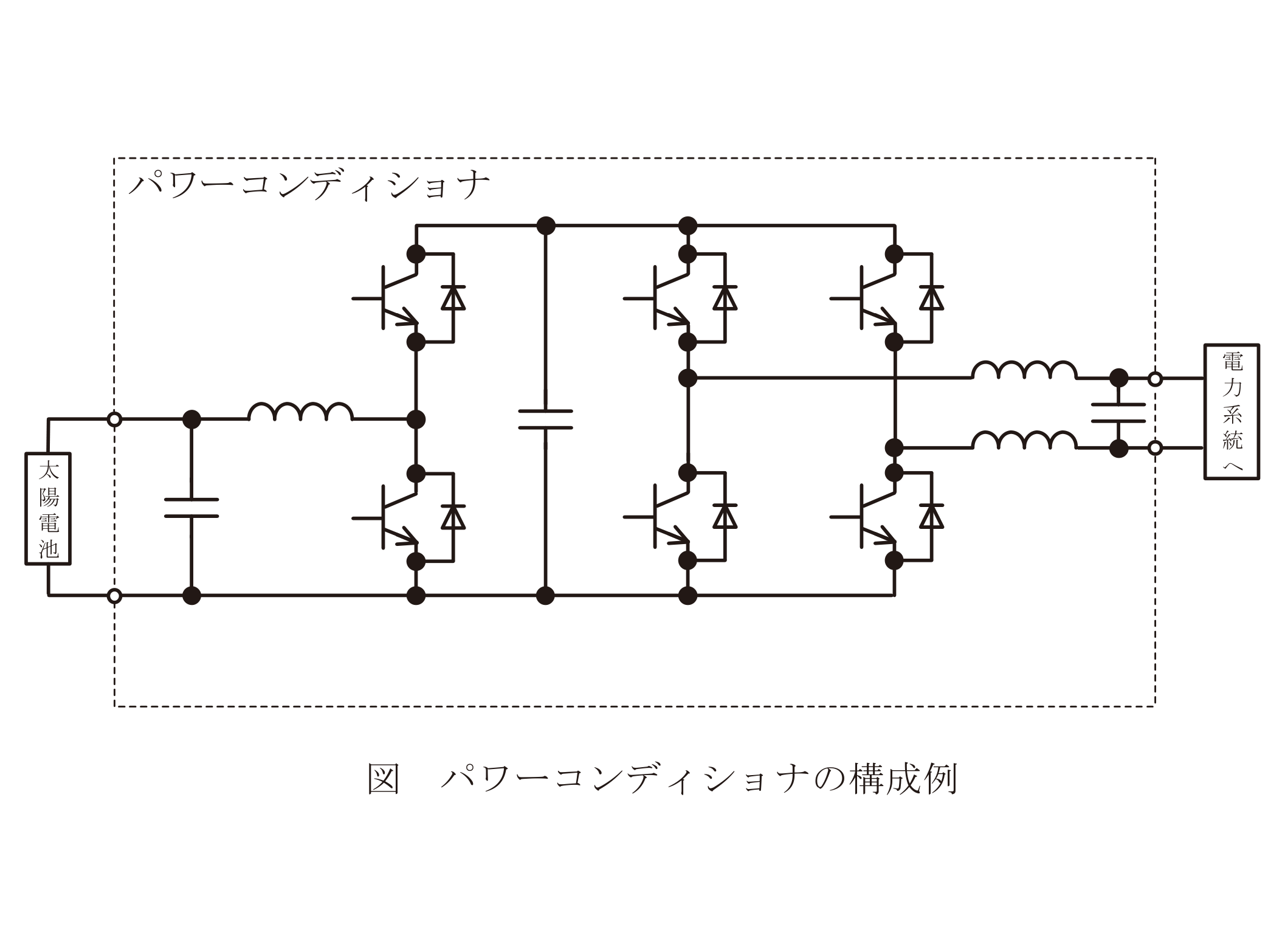 図　太陽光発電用パワーコンディショナの構成例