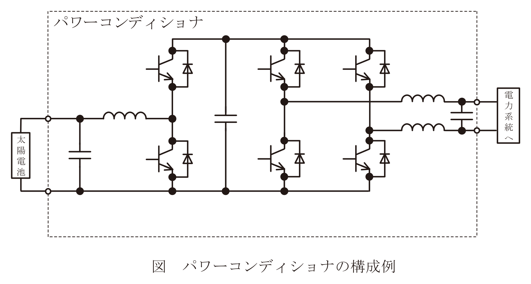 図　太陽光発電用パワーコンディショナの構成例