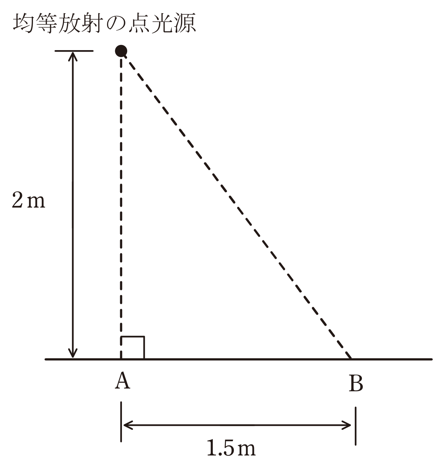 図　均等放射点光源と床面2点の幾何図