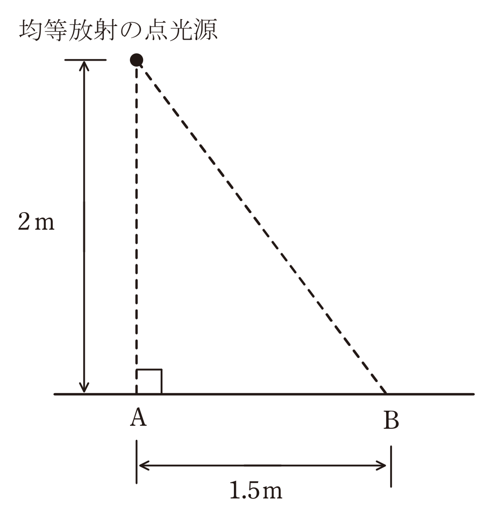 図　均等放射点光源と床面2点の幾何図