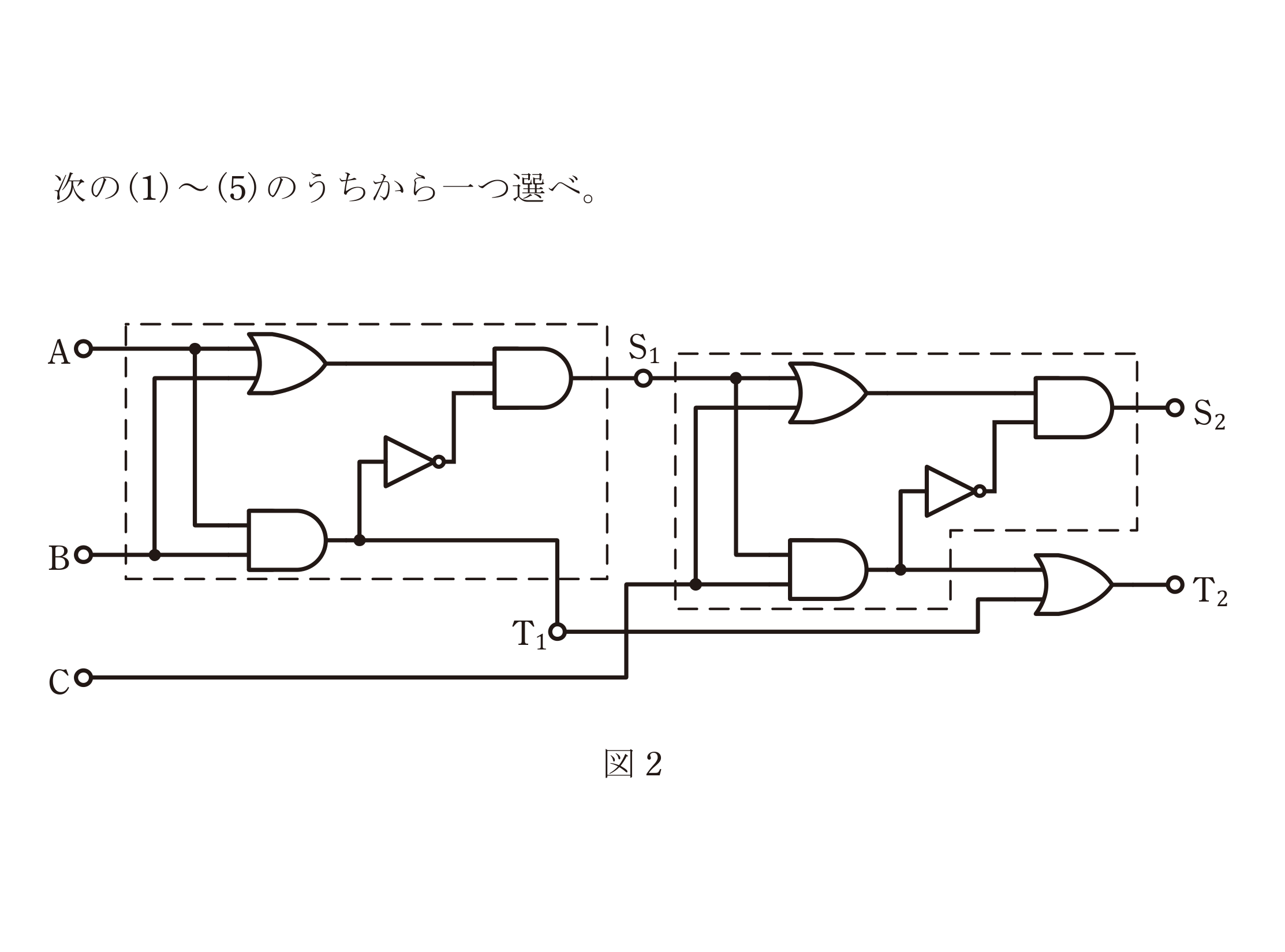 図1　OR・AND・NOTで構成した論理回路と図2　図1を2組接続した回路（問題図）