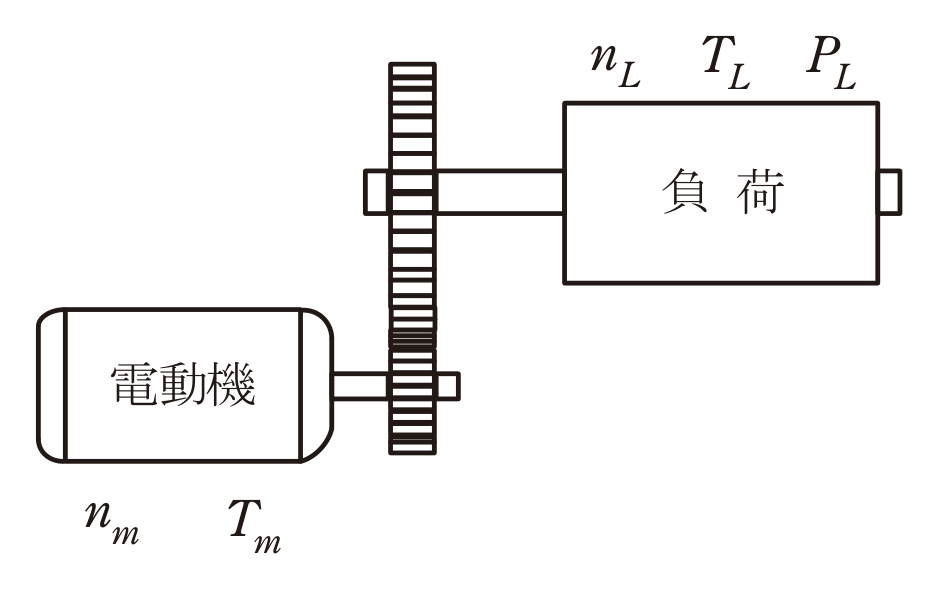 図　電動機・減速機・負荷の構成