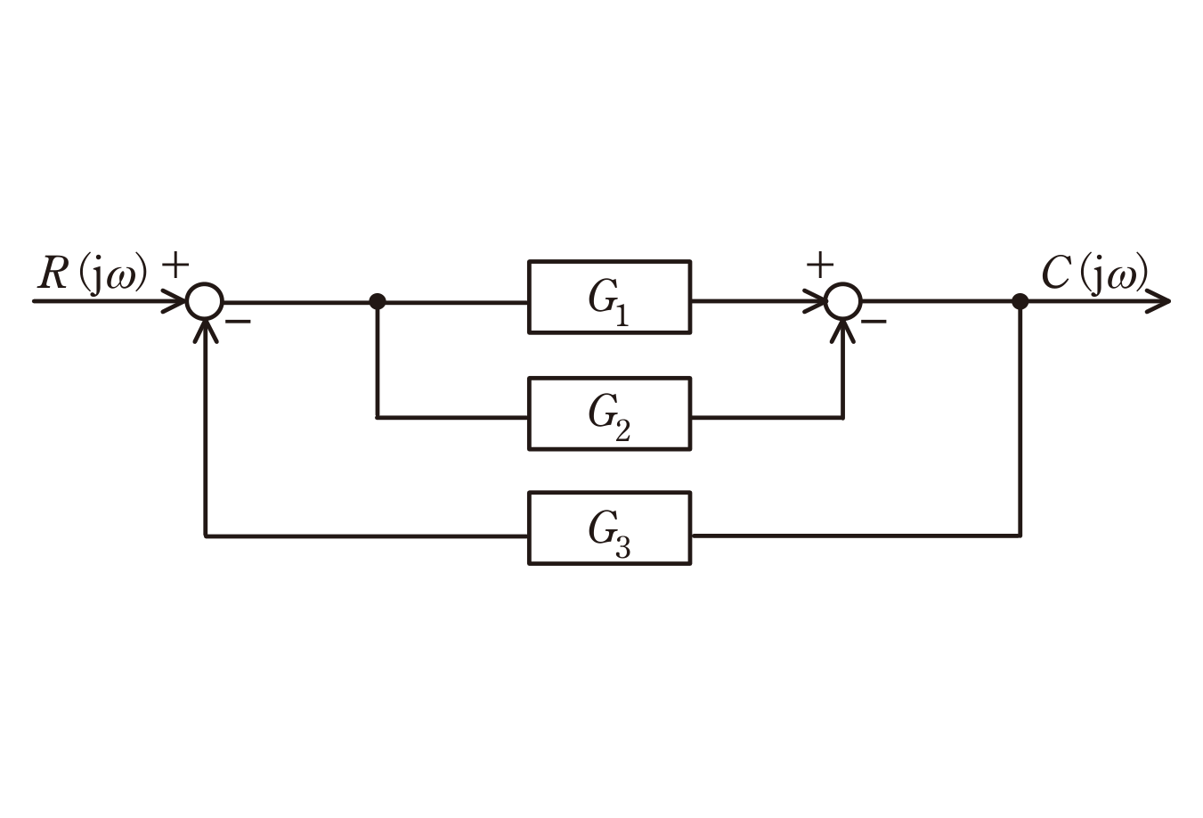 図　制御系のブロック線図