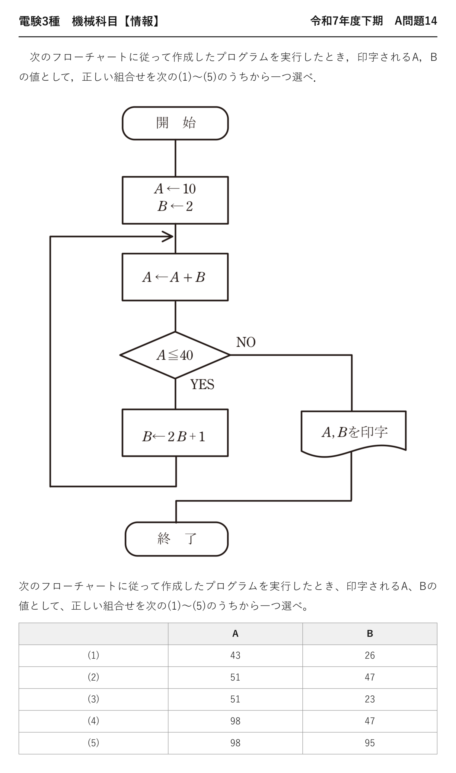 電験3種 機械科目 情報 令和7年度下期 A問題14 問題文