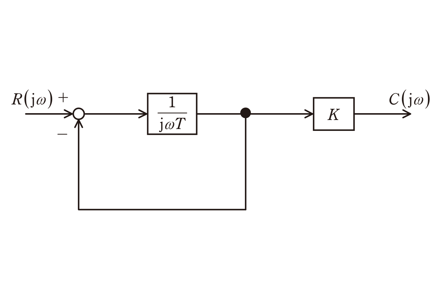 図　フィードバック接続を含んだブロック線図