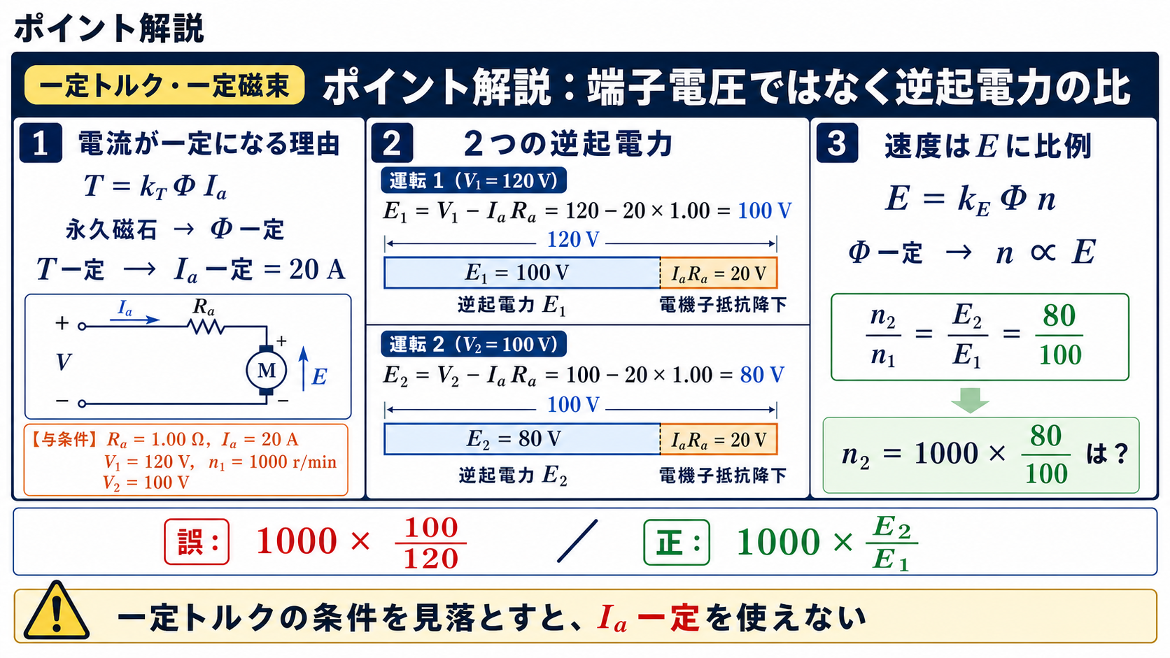 逆起電力100ボルトと80ボルトを求め速度比80対100を使う解説