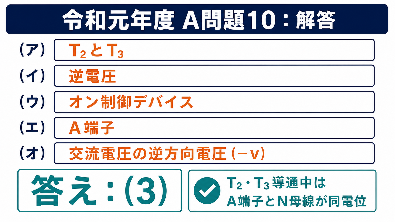 空欄アからオにT2とT3、逆電圧、オン制御デバイス、A端子、マイナスvを示す解答図